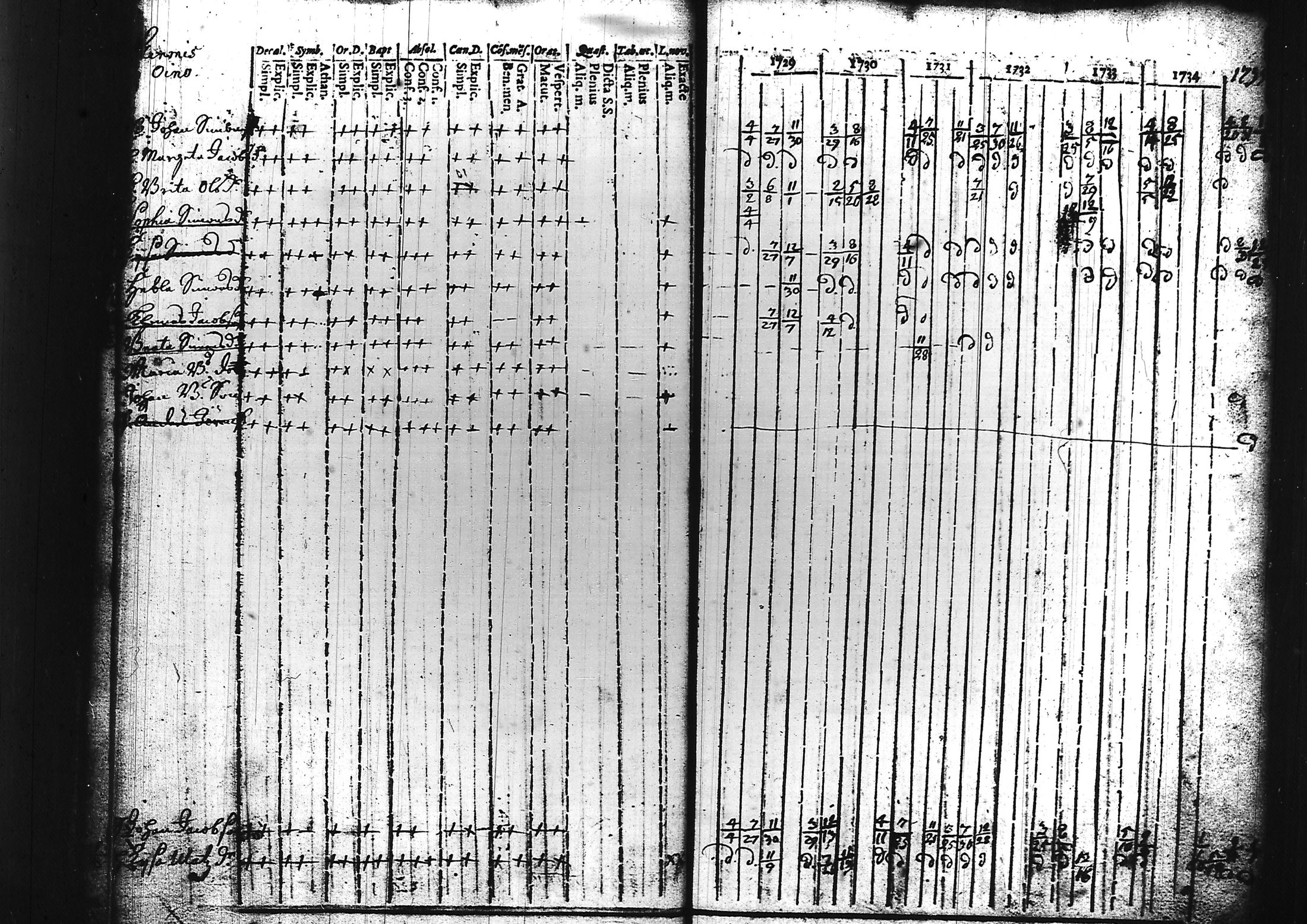 [ ../kirjat/Kirkonkirjat/sammatti/rippikirja_1729-1748_tk706/kuvat/26.jpg ]