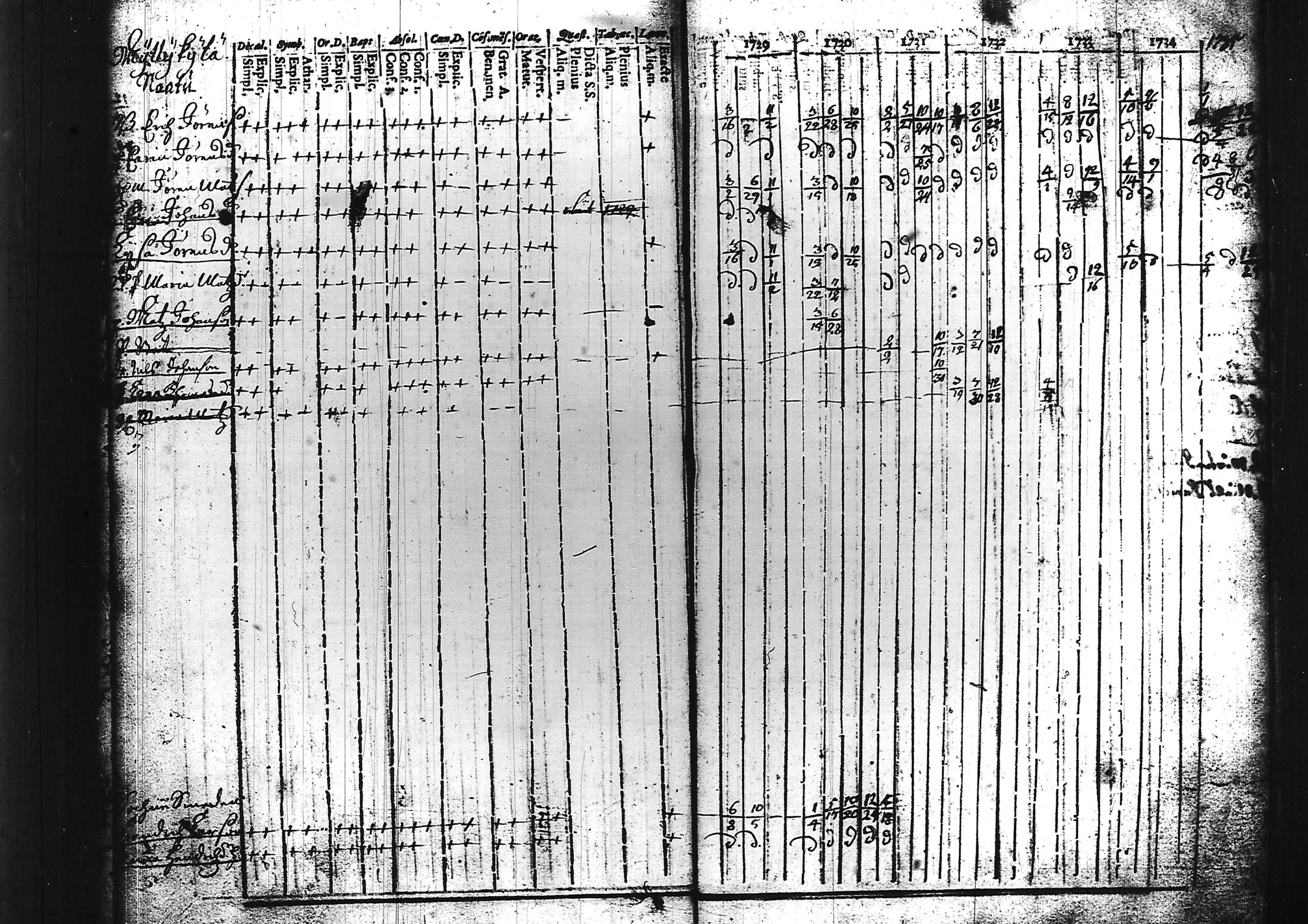 [ ../kirjat/Kirkonkirjat/sammatti/rippikirja_1729-1748_tk706/kuvat/31.jpg ]