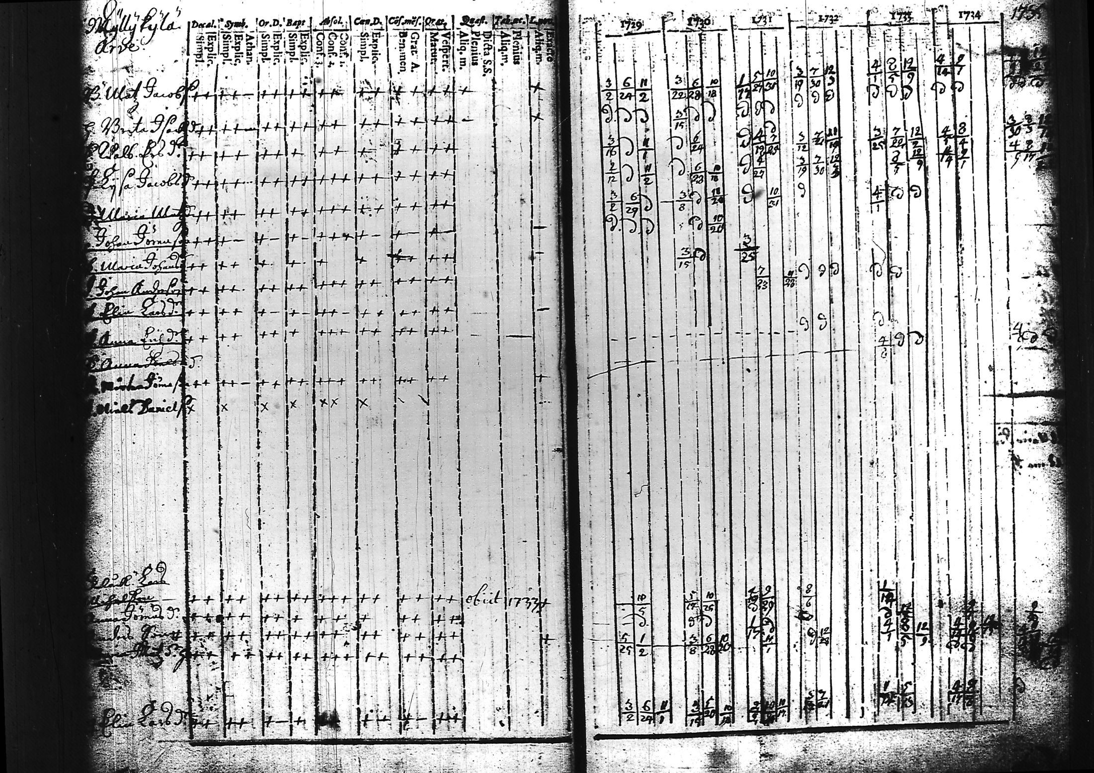 [ ../kirjat/Kirkonkirjat/sammatti/rippikirja_1729-1748_tk706/kuvat/32.jpg ]