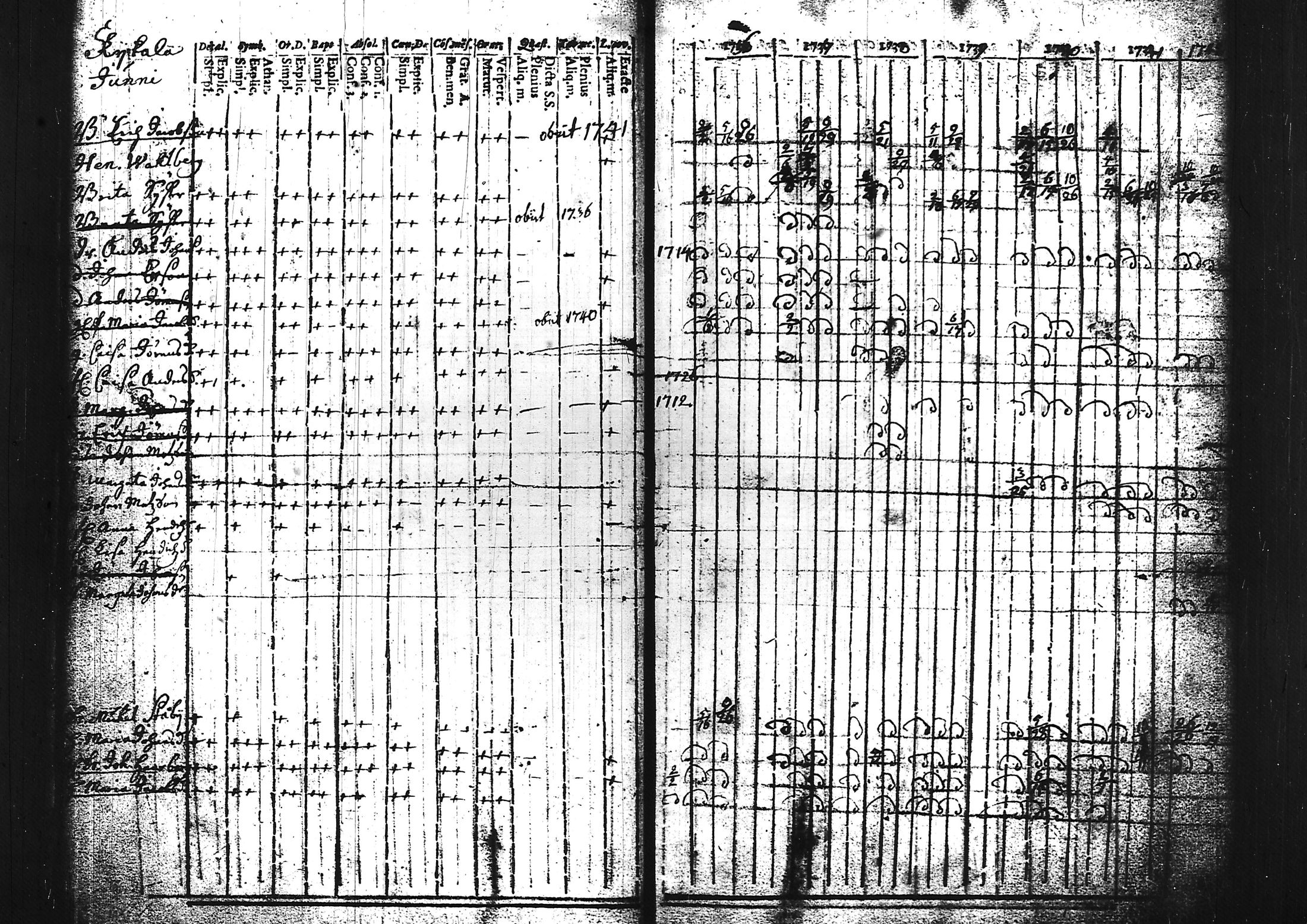 [ ../kirjat/Kirkonkirjat/sammatti/rippikirja_1729-1748_tk706/kuvat/38.jpg ]