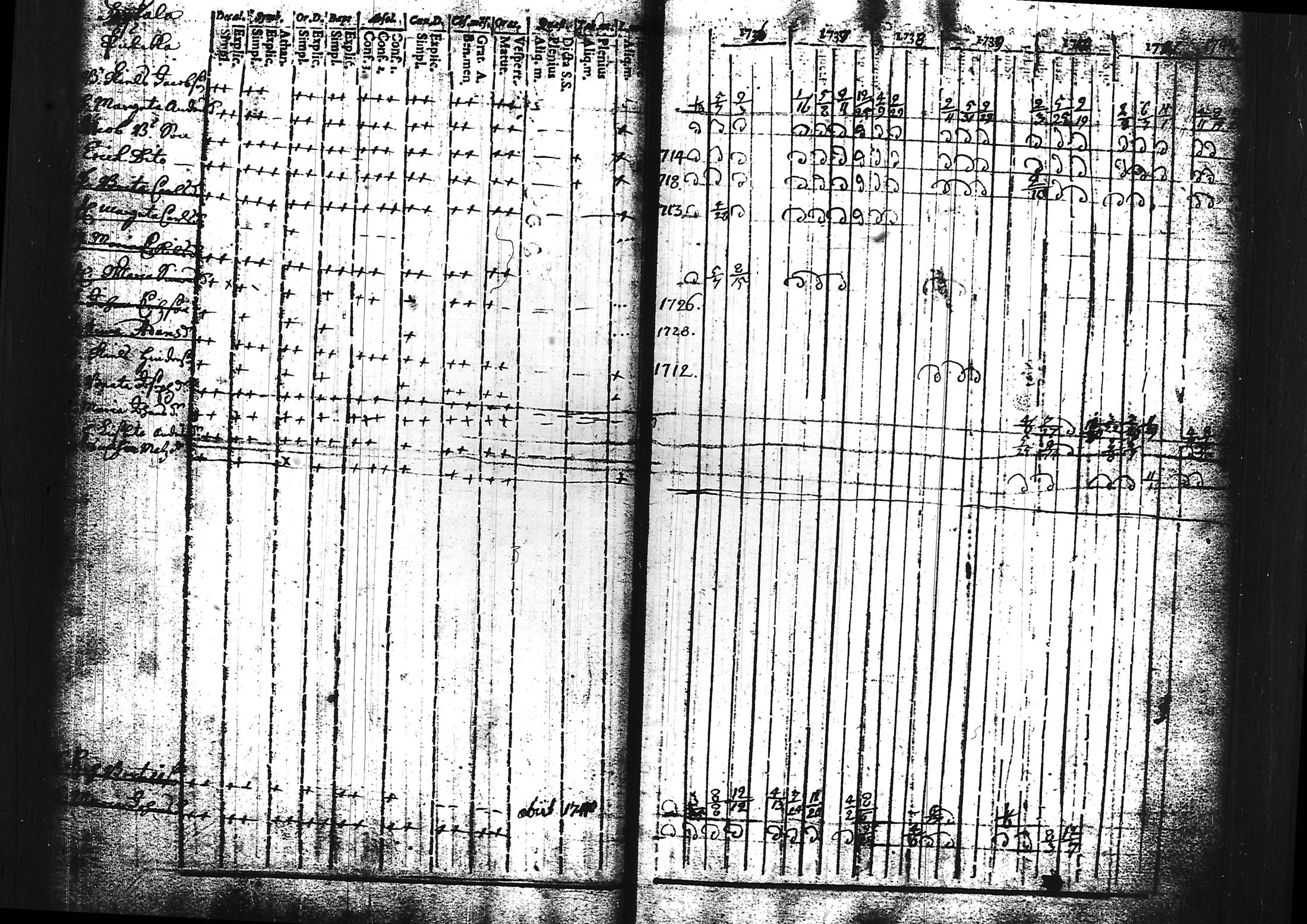 [ ../kirjat/Kirkonkirjat/sammatti/rippikirja_1729-1748_tk706/kuvat/41.jpg ]