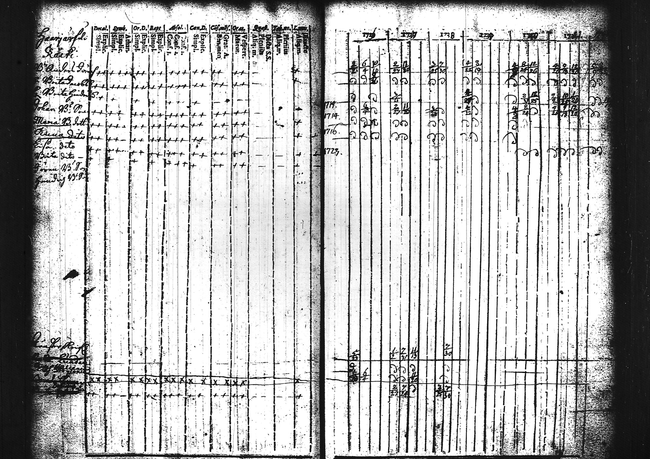 [ ../kirjat/Kirkonkirjat/sammatti/rippikirja_1729-1748_tk706/kuvat/45.jpg ]