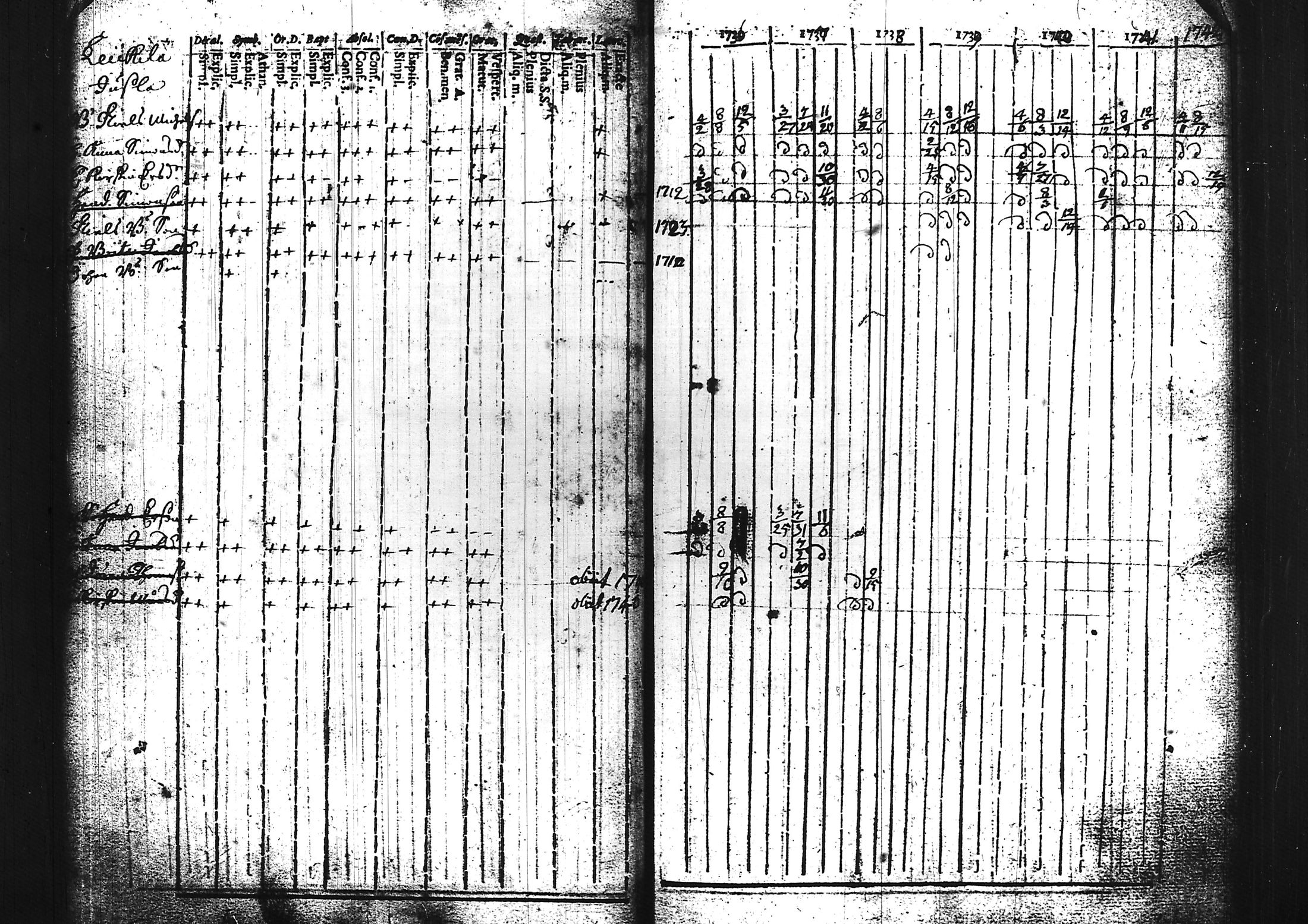 [ ../kirjat/Kirkonkirjat/sammatti/rippikirja_1729-1748_tk706/kuvat/49.jpg ]