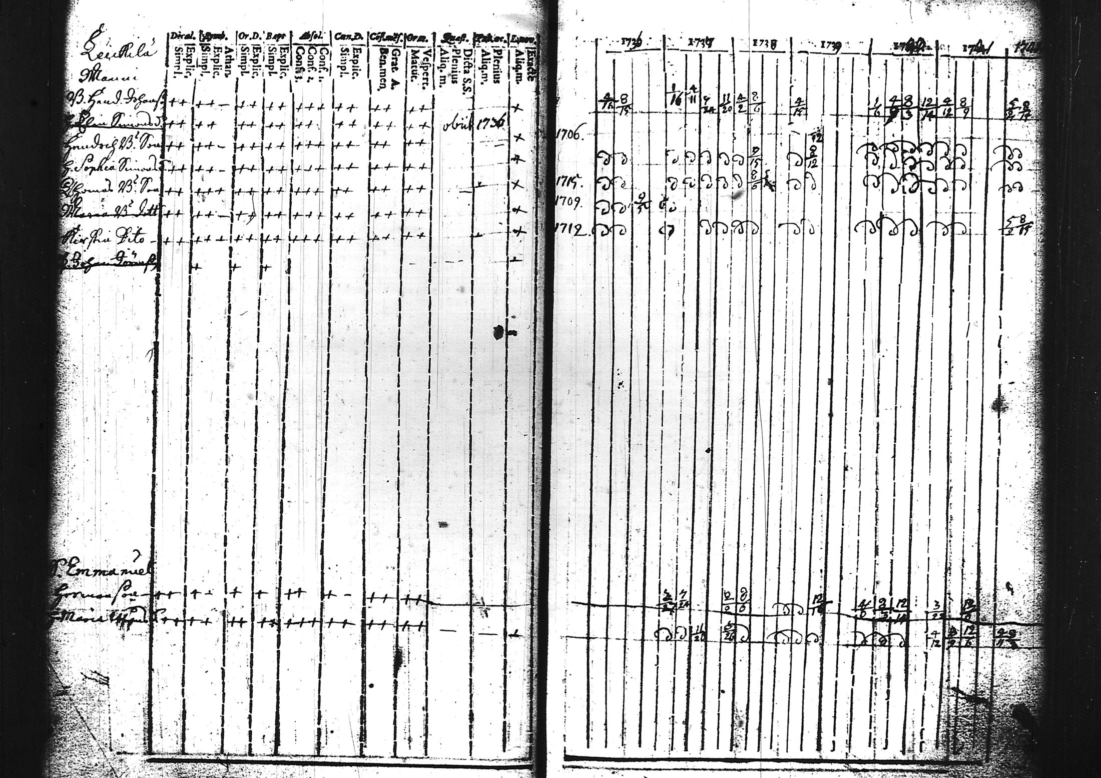 [ ../kirjat/Kirkonkirjat/sammatti/rippikirja_1729-1748_tk706/kuvat/51.jpg ]