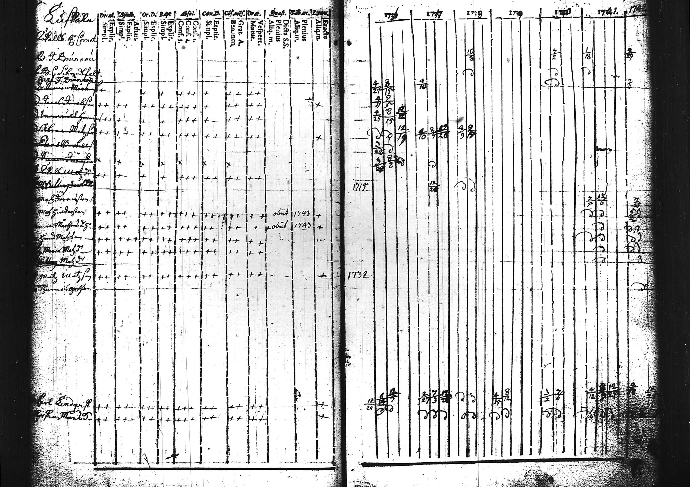 [ ../kirjat/Kirkonkirjat/sammatti/rippikirja_1729-1748_tk706/kuvat/53.jpg ]