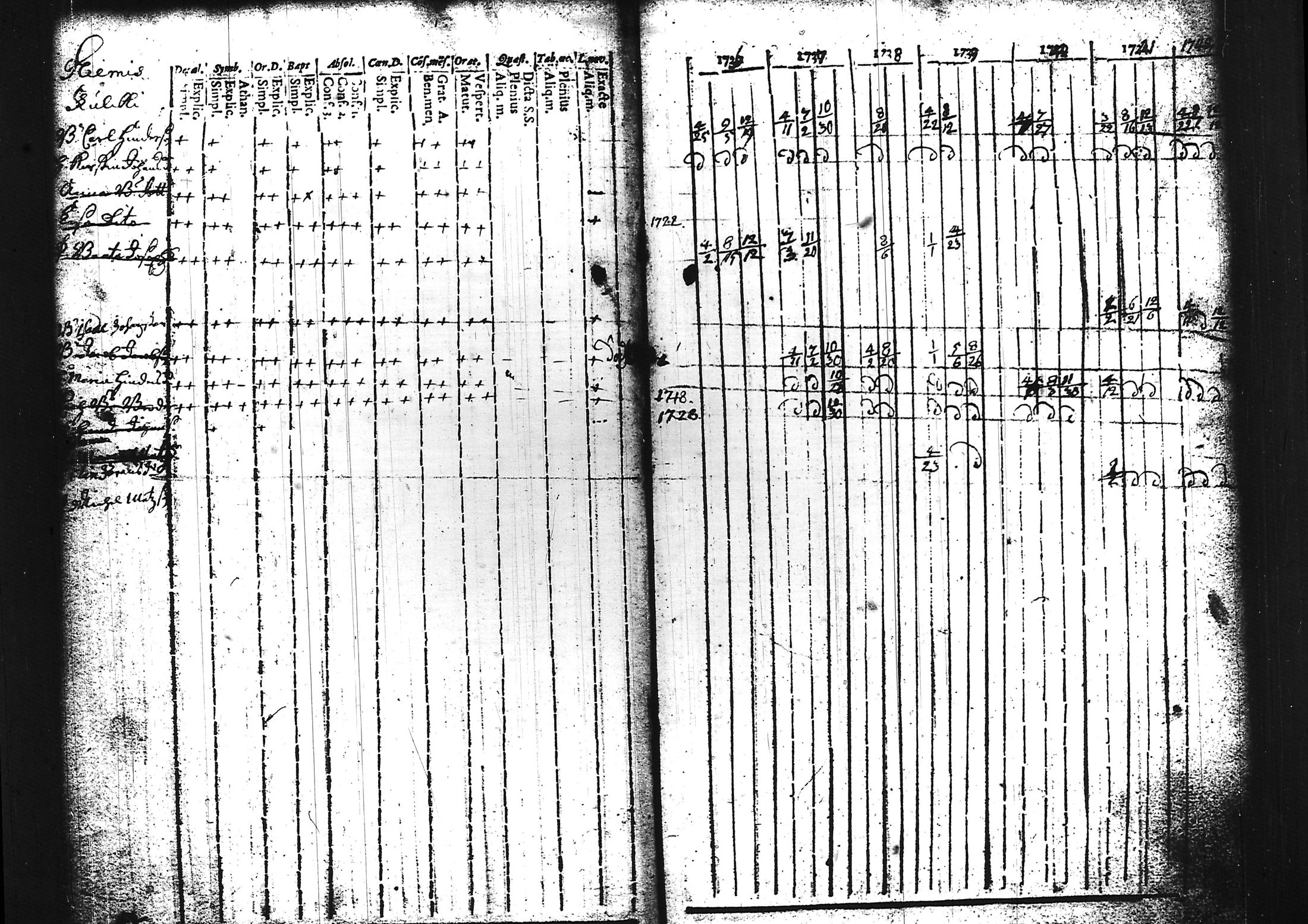 [ ../kirjat/Kirkonkirjat/sammatti/rippikirja_1729-1748_tk706/kuvat/56.jpg ]