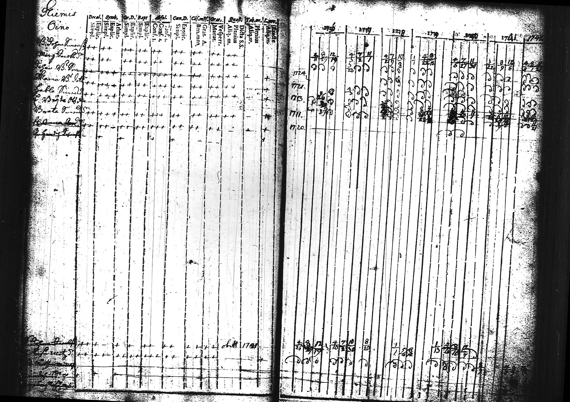 [ ../kirjat/Kirkonkirjat/sammatti/rippikirja_1729-1748_tk706/kuvat/57.jpg ]