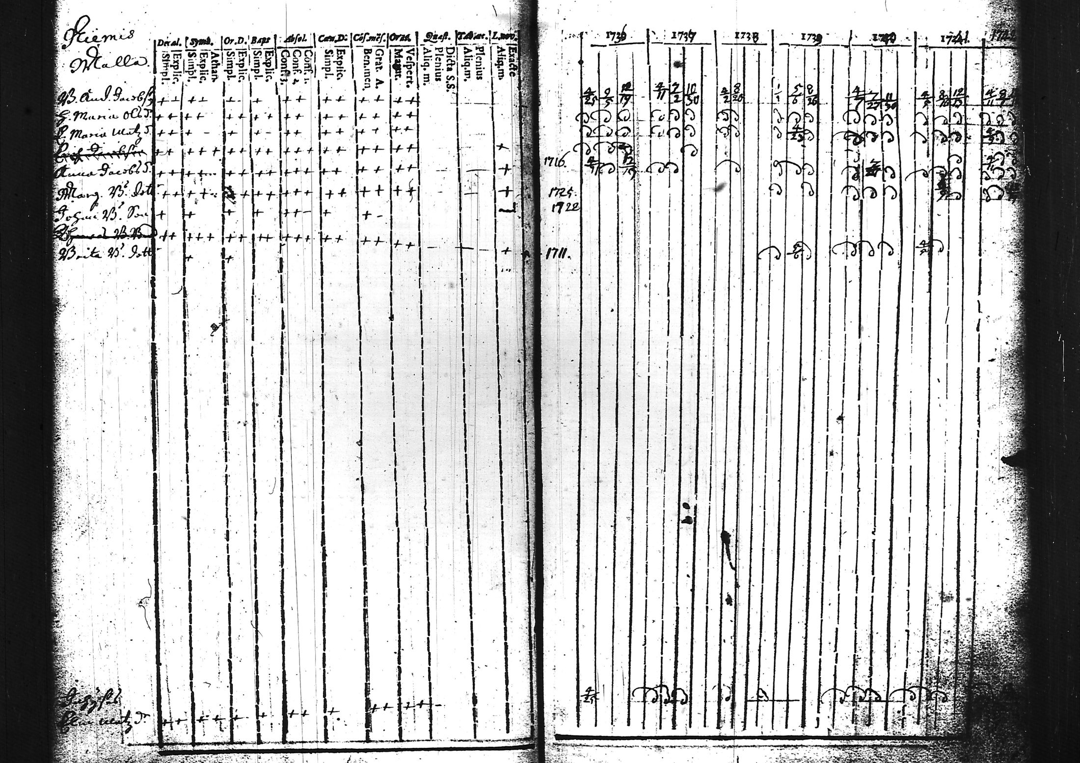 [ ../kirjat/Kirkonkirjat/sammatti/rippikirja_1729-1748_tk706/kuvat/58.jpg ]