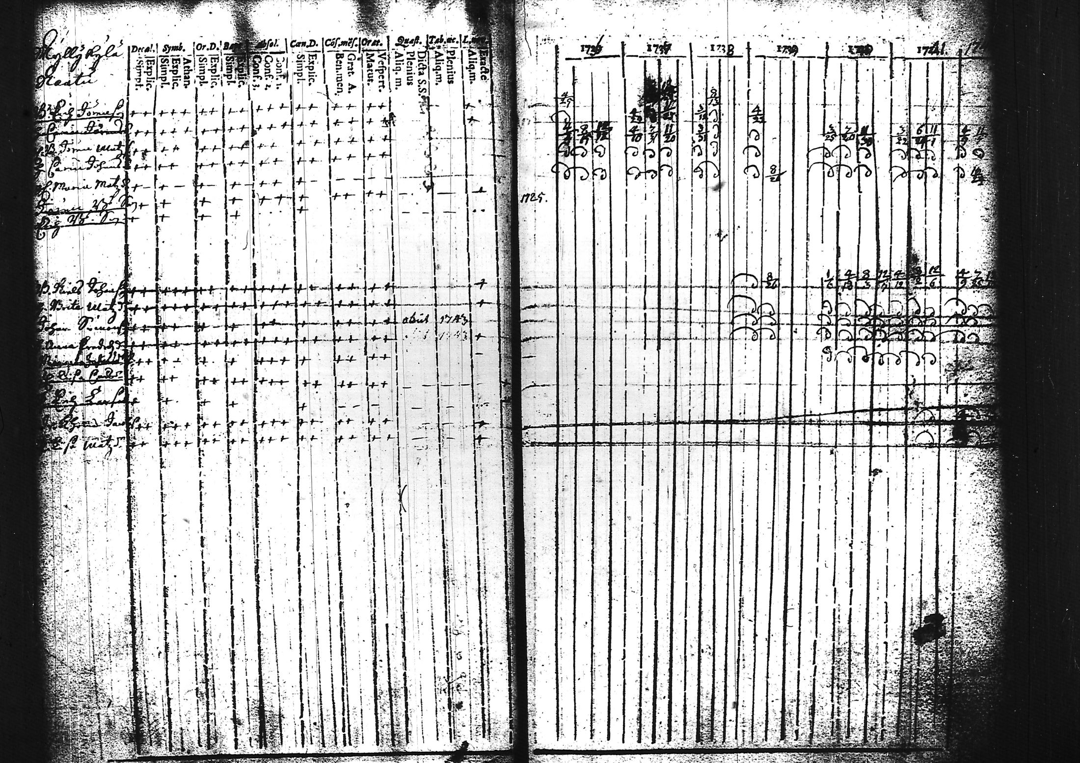 [ ../kirjat/Kirkonkirjat/sammatti/rippikirja_1729-1748_tk706/kuvat/62.jpg ]
