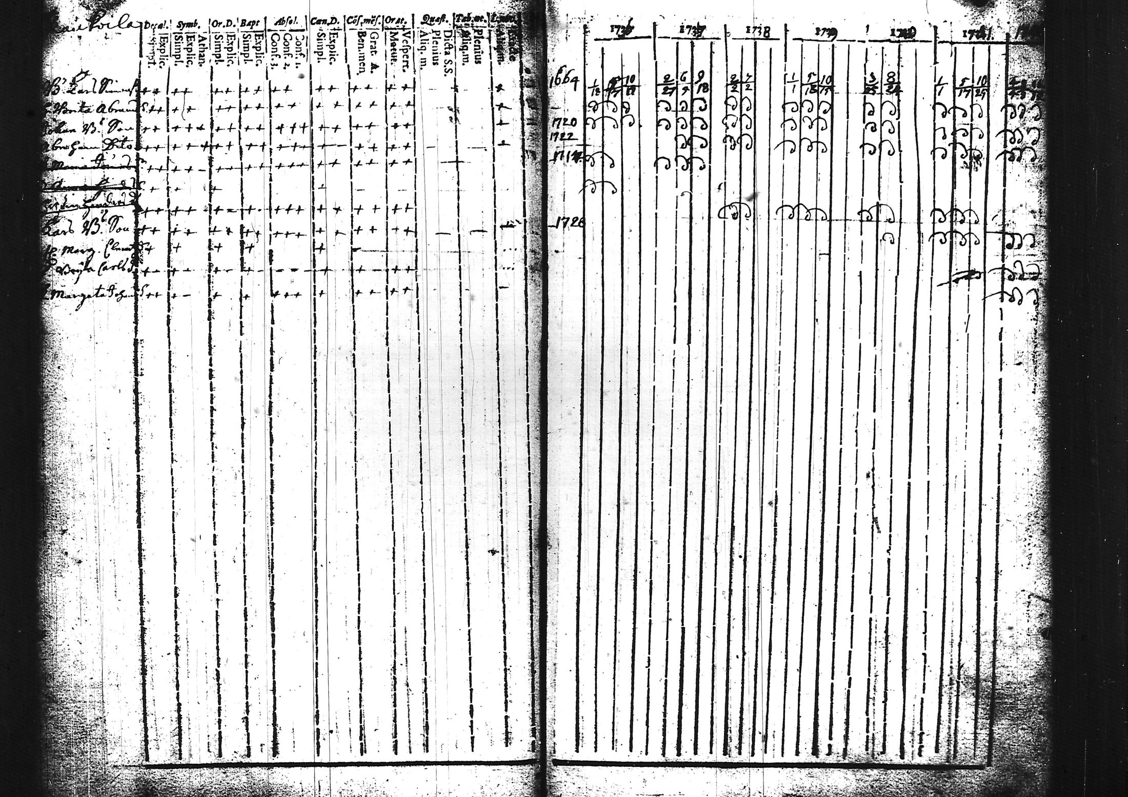 [ ../kirjat/Kirkonkirjat/sammatti/rippikirja_1729-1748_tk706/kuvat/64.jpg ]