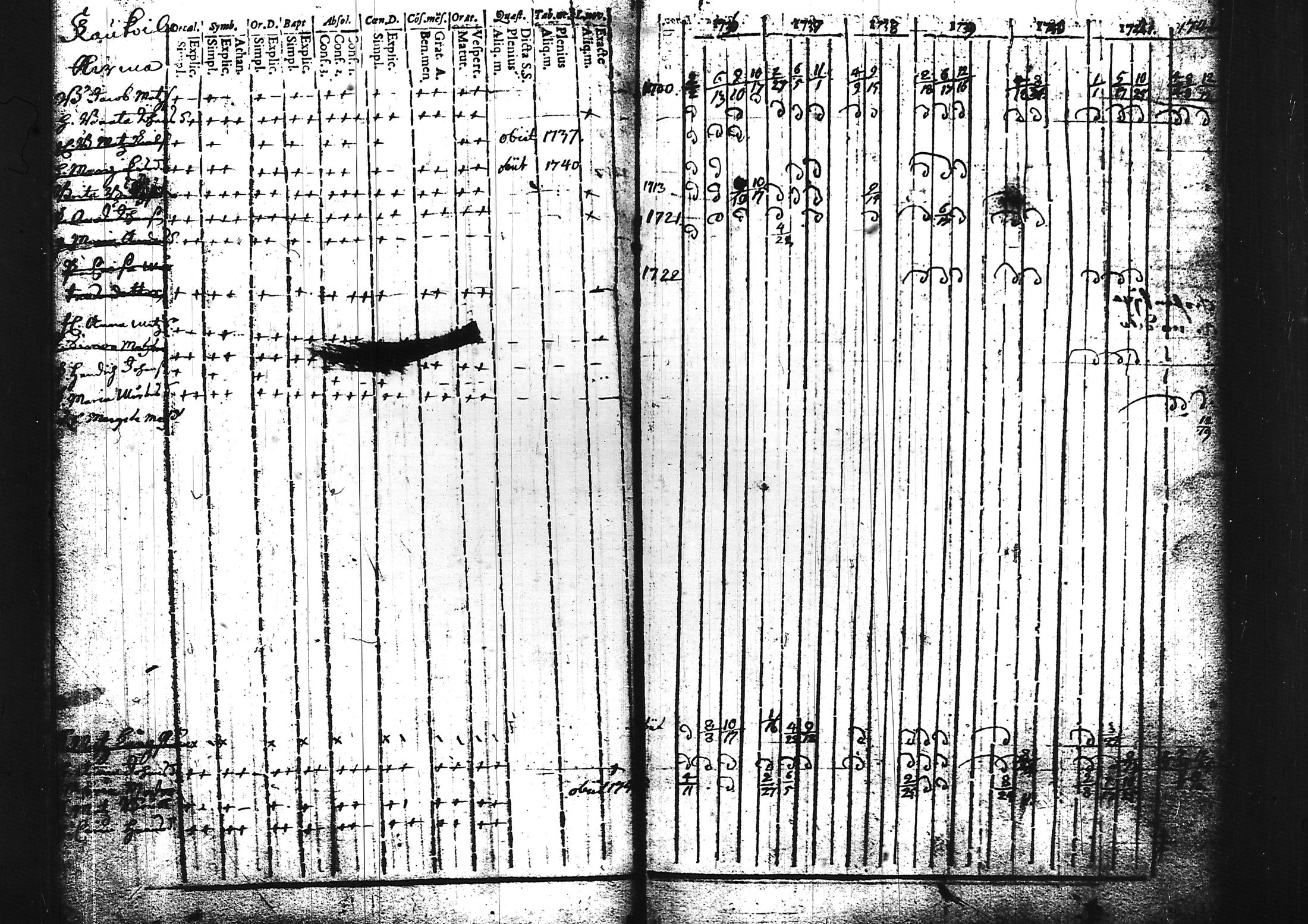[ ../kirjat/Kirkonkirjat/sammatti/rippikirja_1729-1748_tk706/kuvat/65.jpg ]