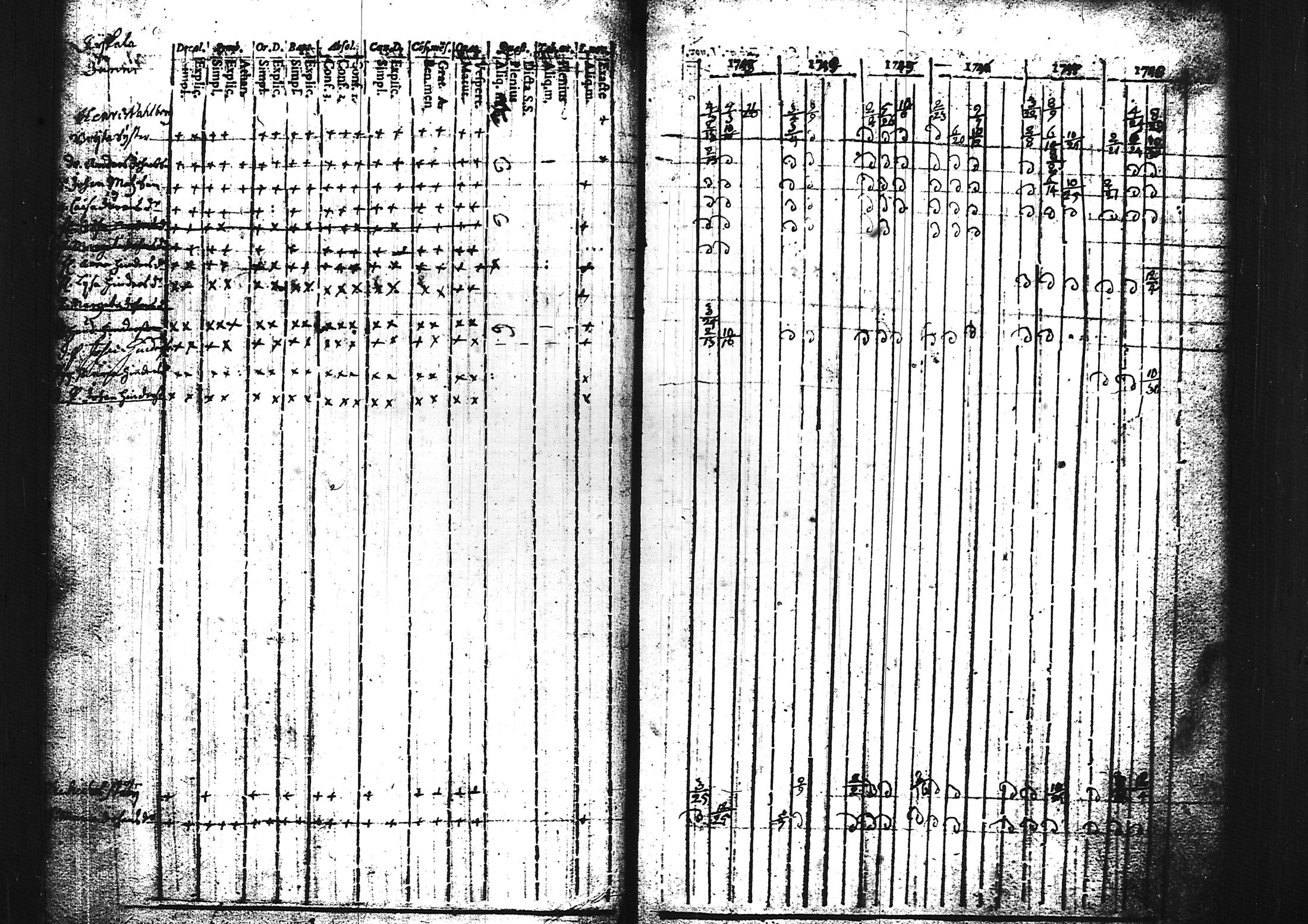 [ ../kirjat/Kirkonkirjat/sammatti/rippikirja_1729-1748_tk706/kuvat/68.jpg ]