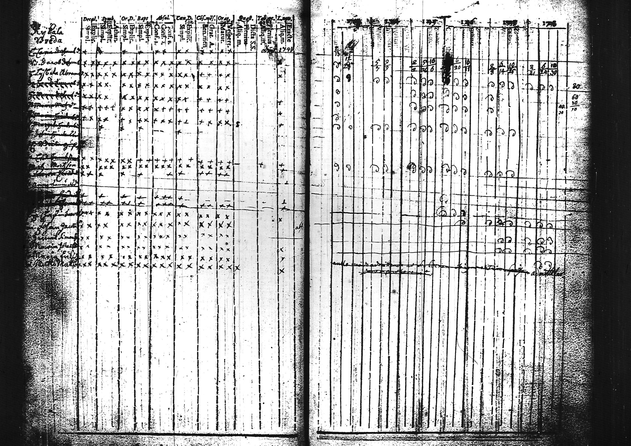 [ ../kirjat/Kirkonkirjat/sammatti/rippikirja_1729-1748_tk706/kuvat/69.jpg ]