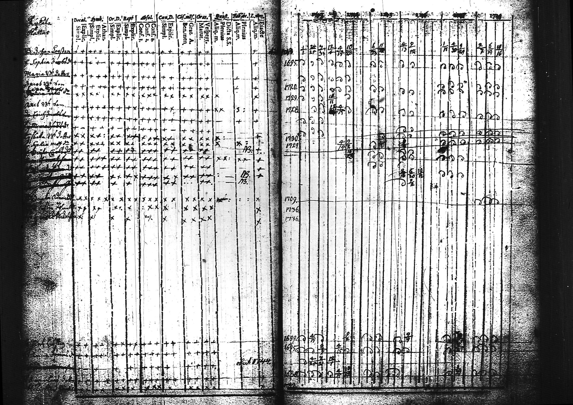 [ ../kirjat/Kirkonkirjat/sammatti/rippikirja_1729-1748_tk706/kuvat/70.jpg ]