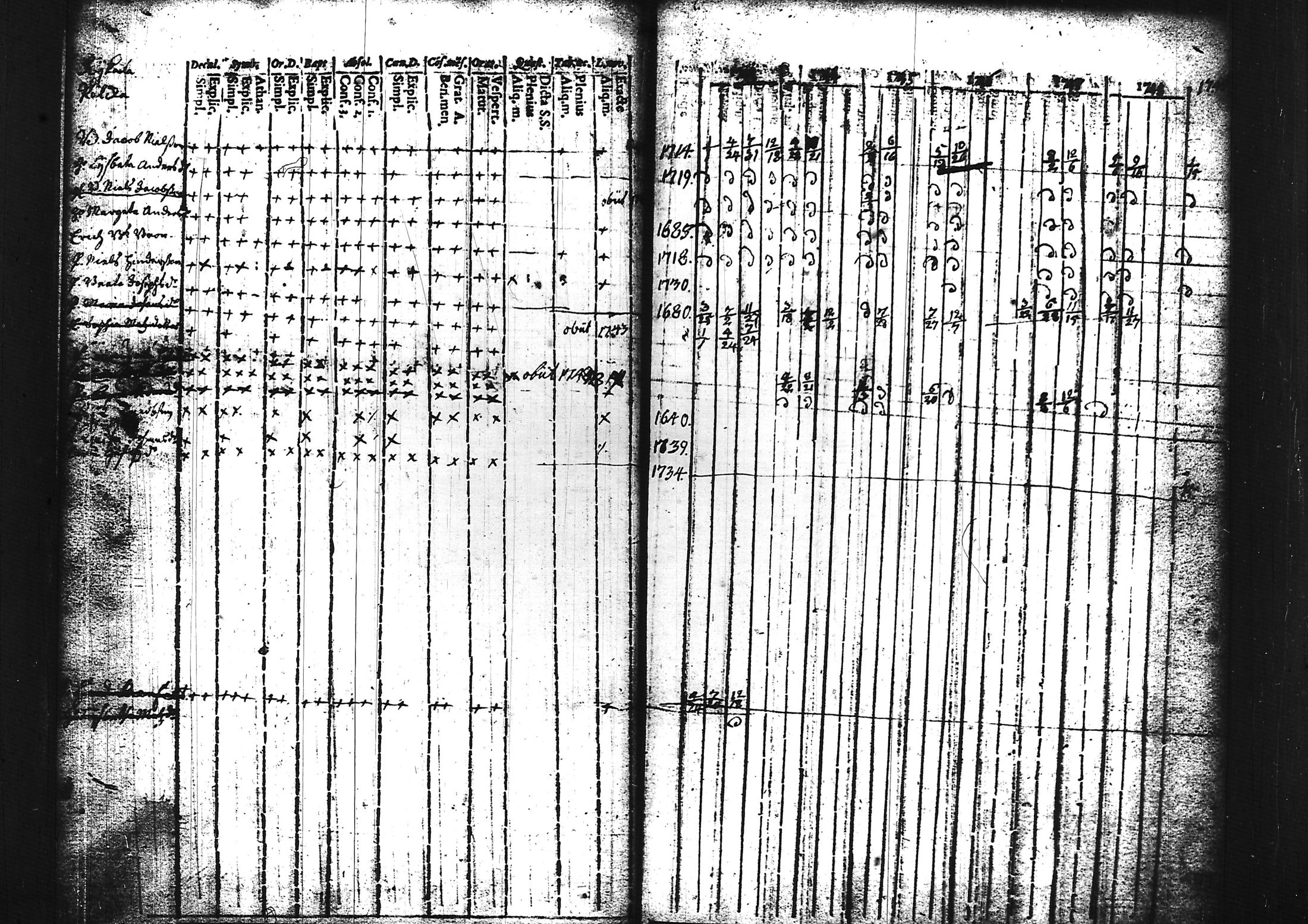 [ ../kirjat/Kirkonkirjat/sammatti/rippikirja_1729-1748_tk706/kuvat/71.jpg ]