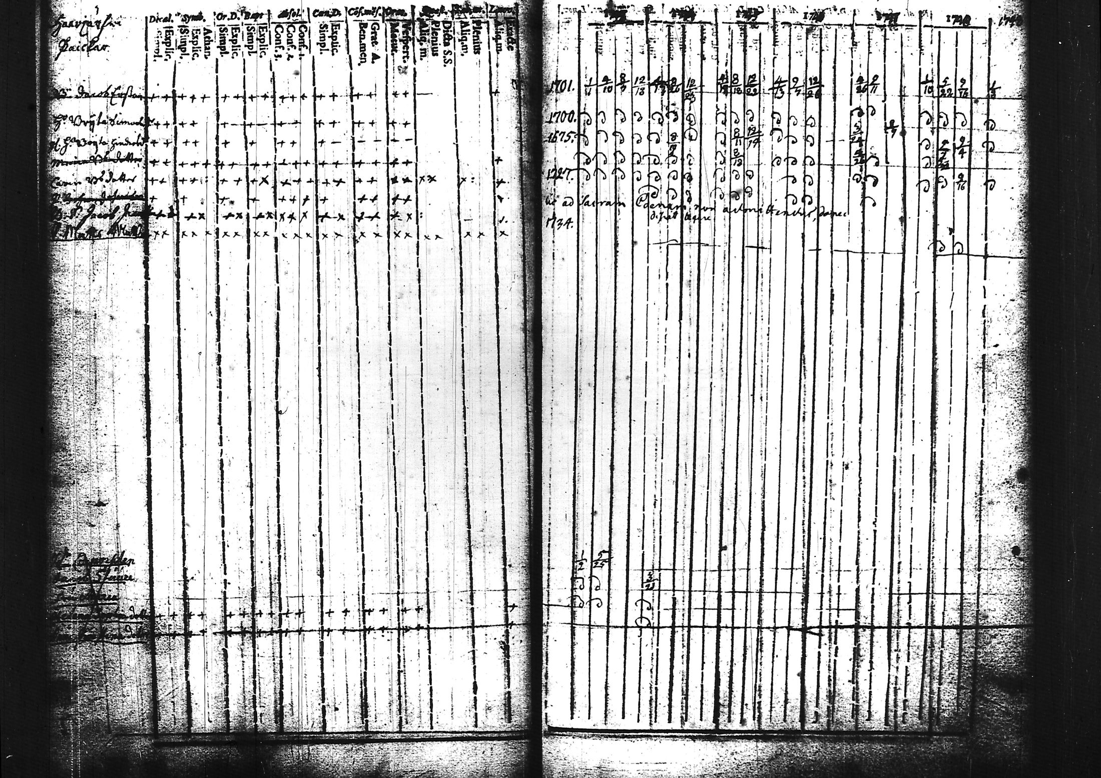 [ ../kirjat/Kirkonkirjat/sammatti/rippikirja_1729-1748_tk706/kuvat/72.jpg ]