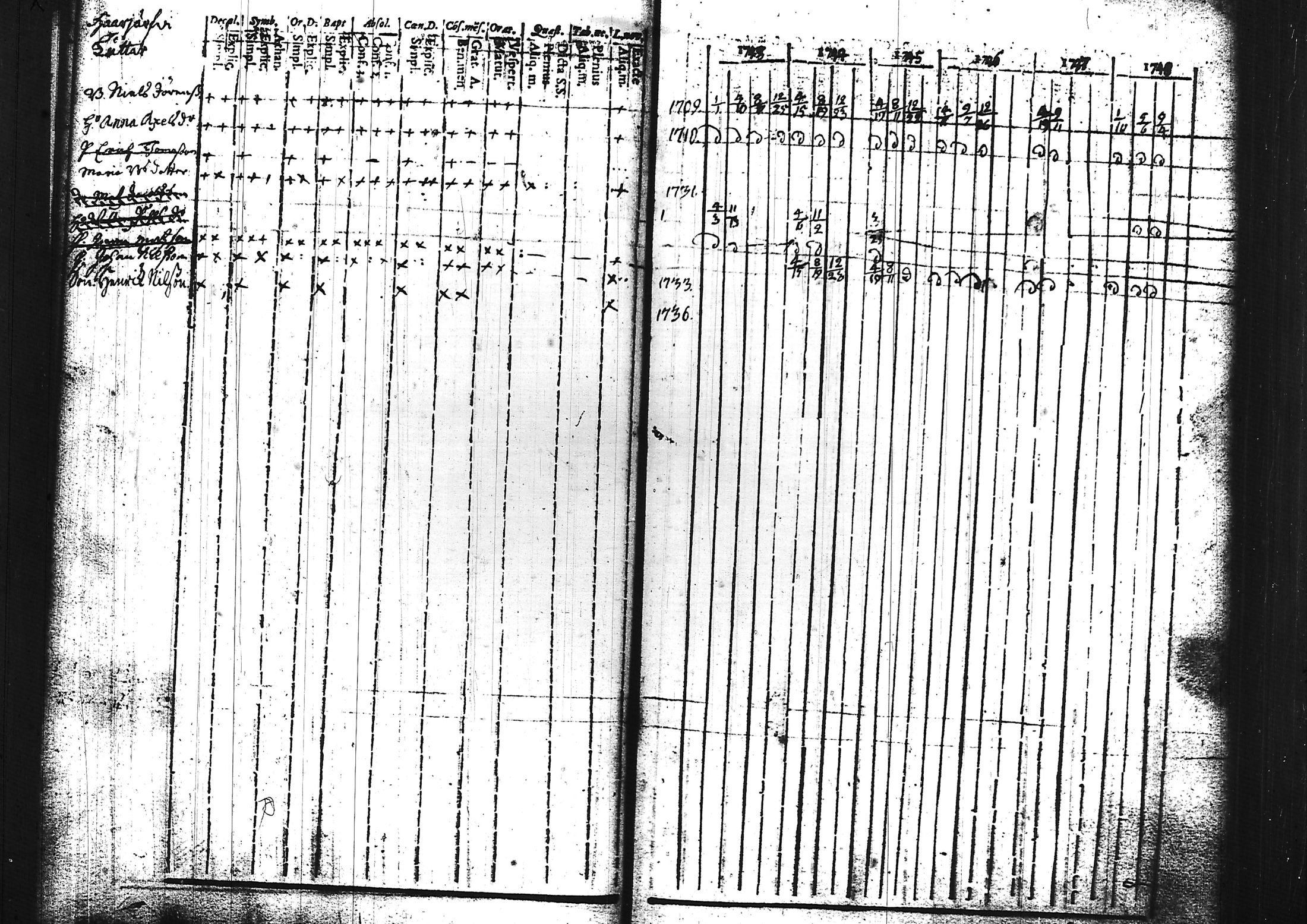 [ ../kirjat/Kirkonkirjat/sammatti/rippikirja_1729-1748_tk706/kuvat/74.jpg ]