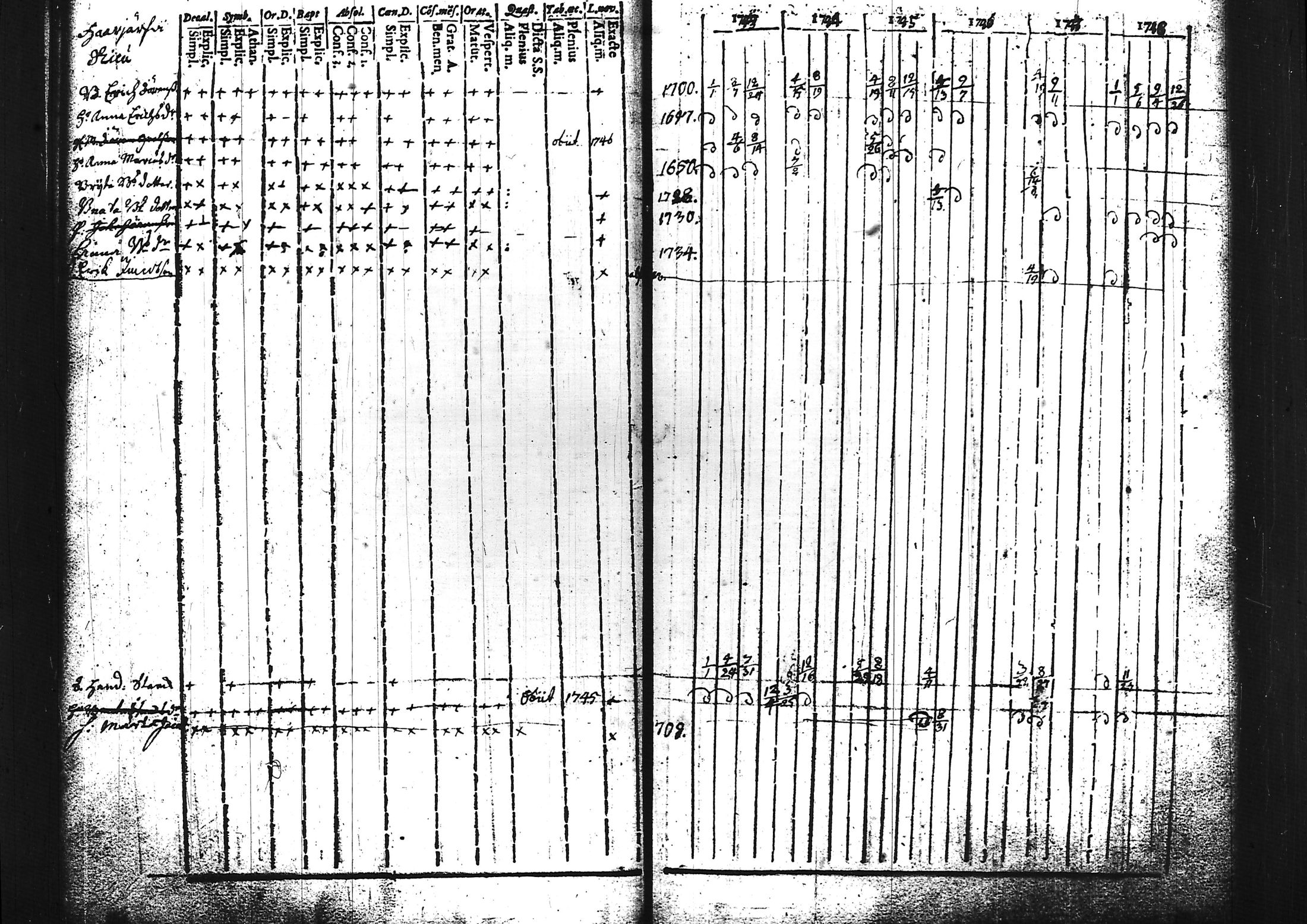 [ ../kirjat/Kirkonkirjat/sammatti/rippikirja_1729-1748_tk706/kuvat/76.jpg ]
