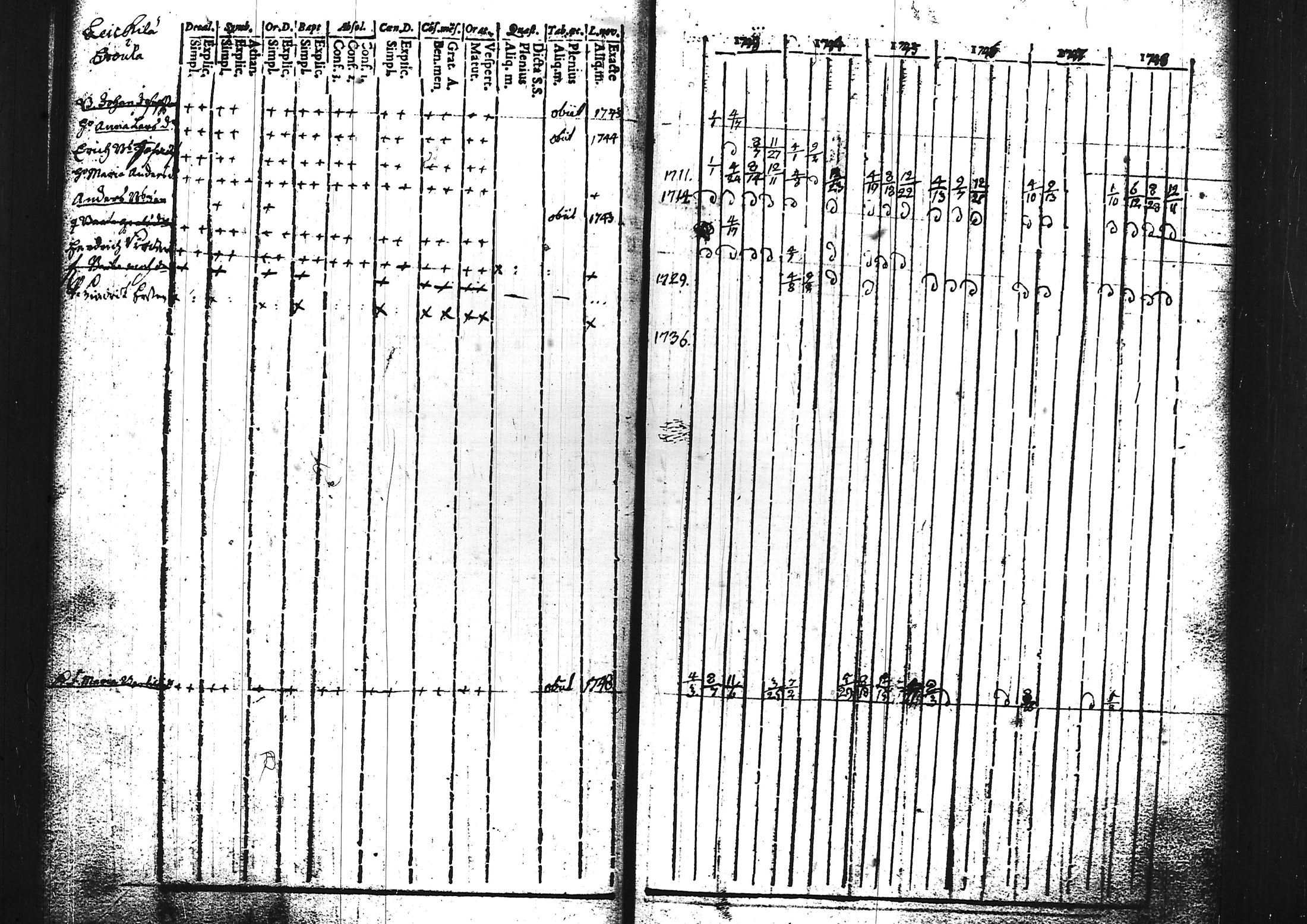 [ ../kirjat/Kirkonkirjat/sammatti/rippikirja_1729-1748_tk706/kuvat/77.jpg ]