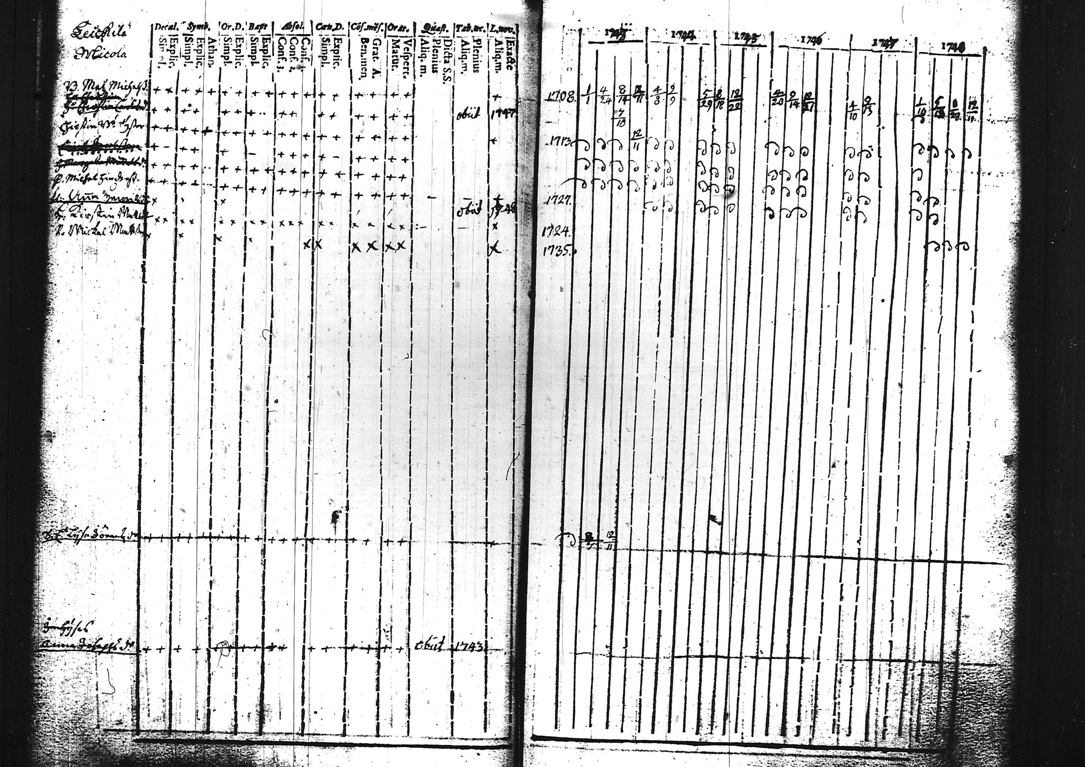 [ ../kirjat/Kirkonkirjat/sammatti/rippikirja_1729-1748_tk706/kuvat/79.jpg ]