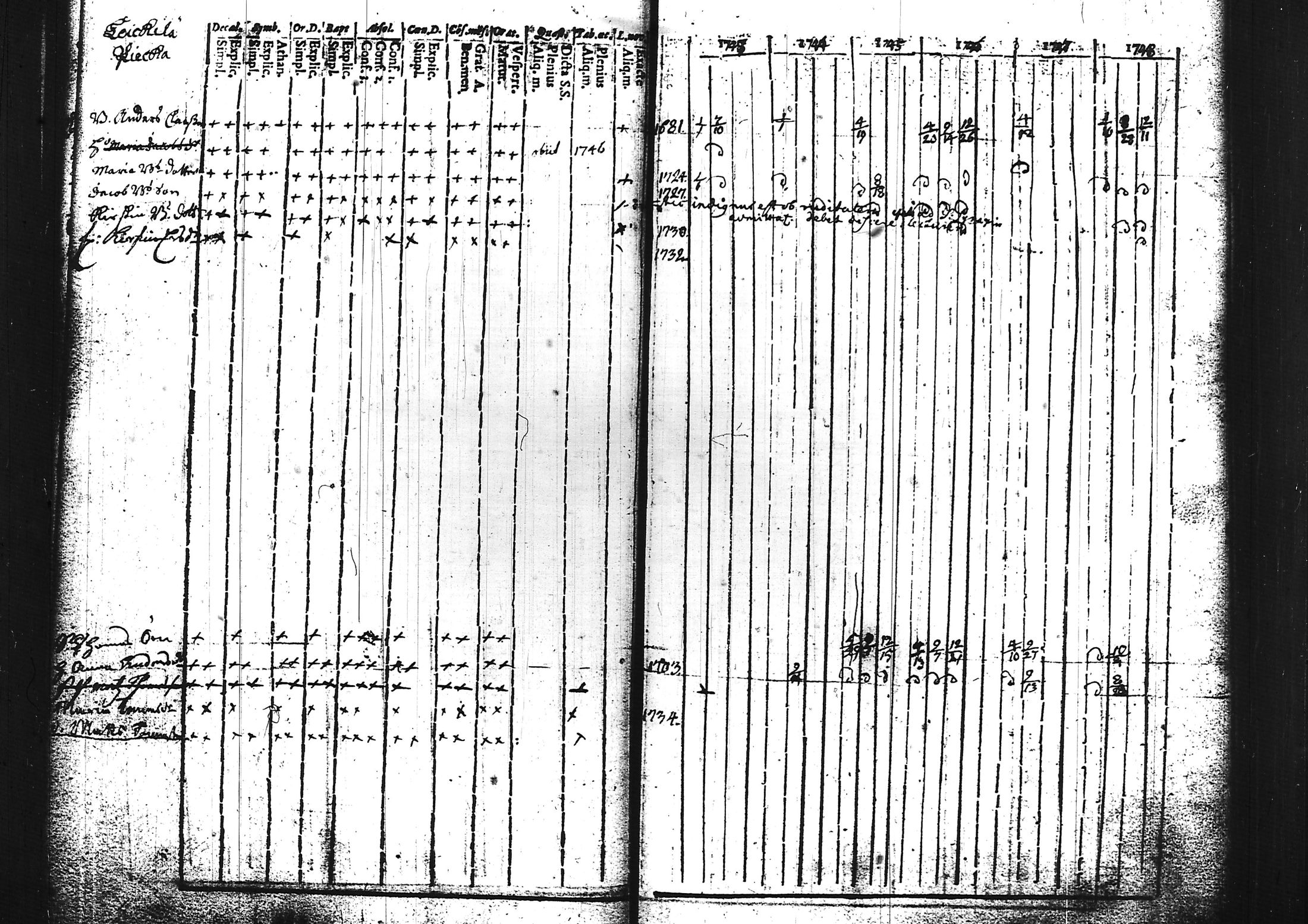 [ ../kirjat/Kirkonkirjat/sammatti/rippikirja_1729-1748_tk706/kuvat/81.jpg ]