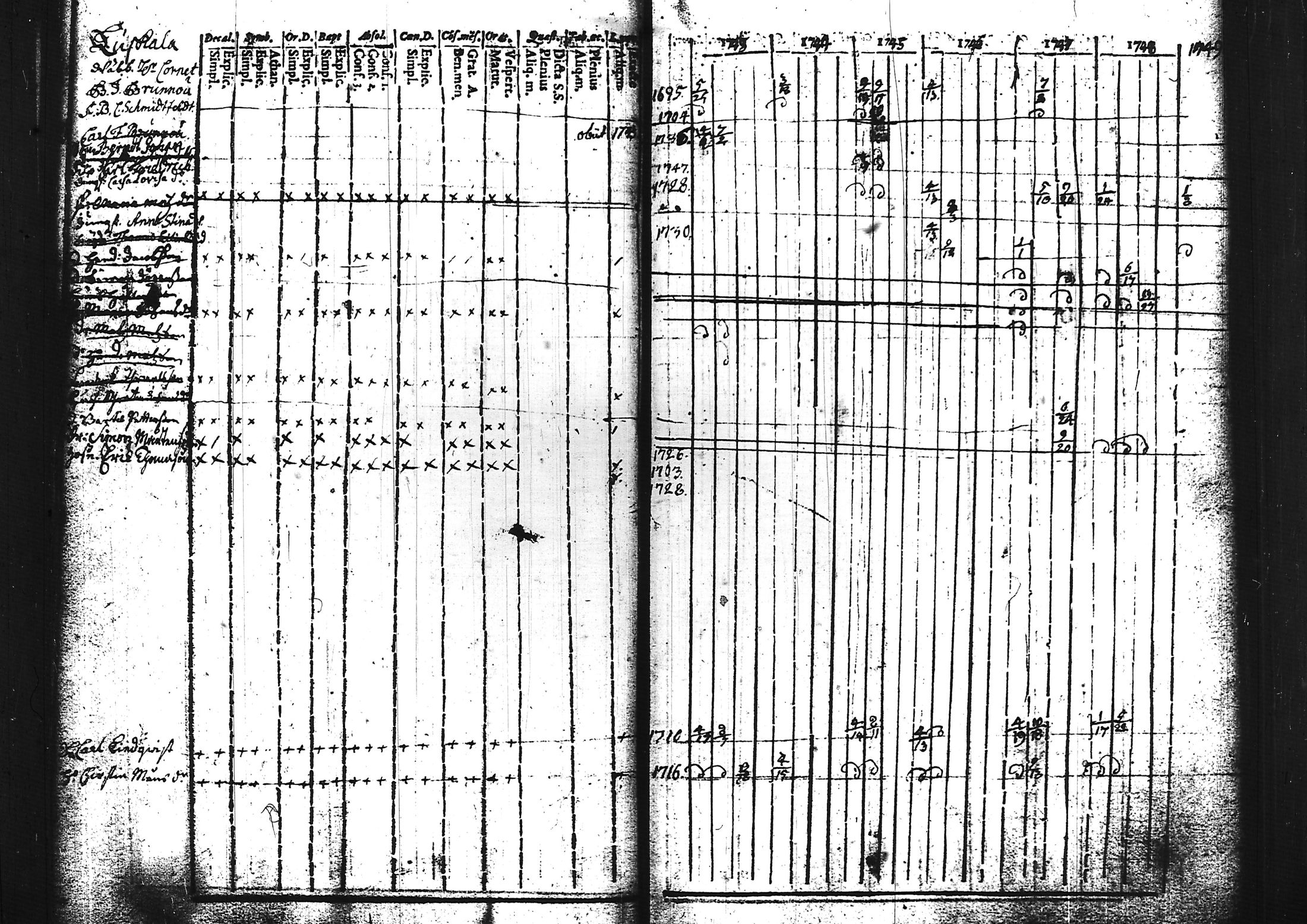 [ ../kirjat/Kirkonkirjat/sammatti/rippikirja_1729-1748_tk706/kuvat/82.jpg ]