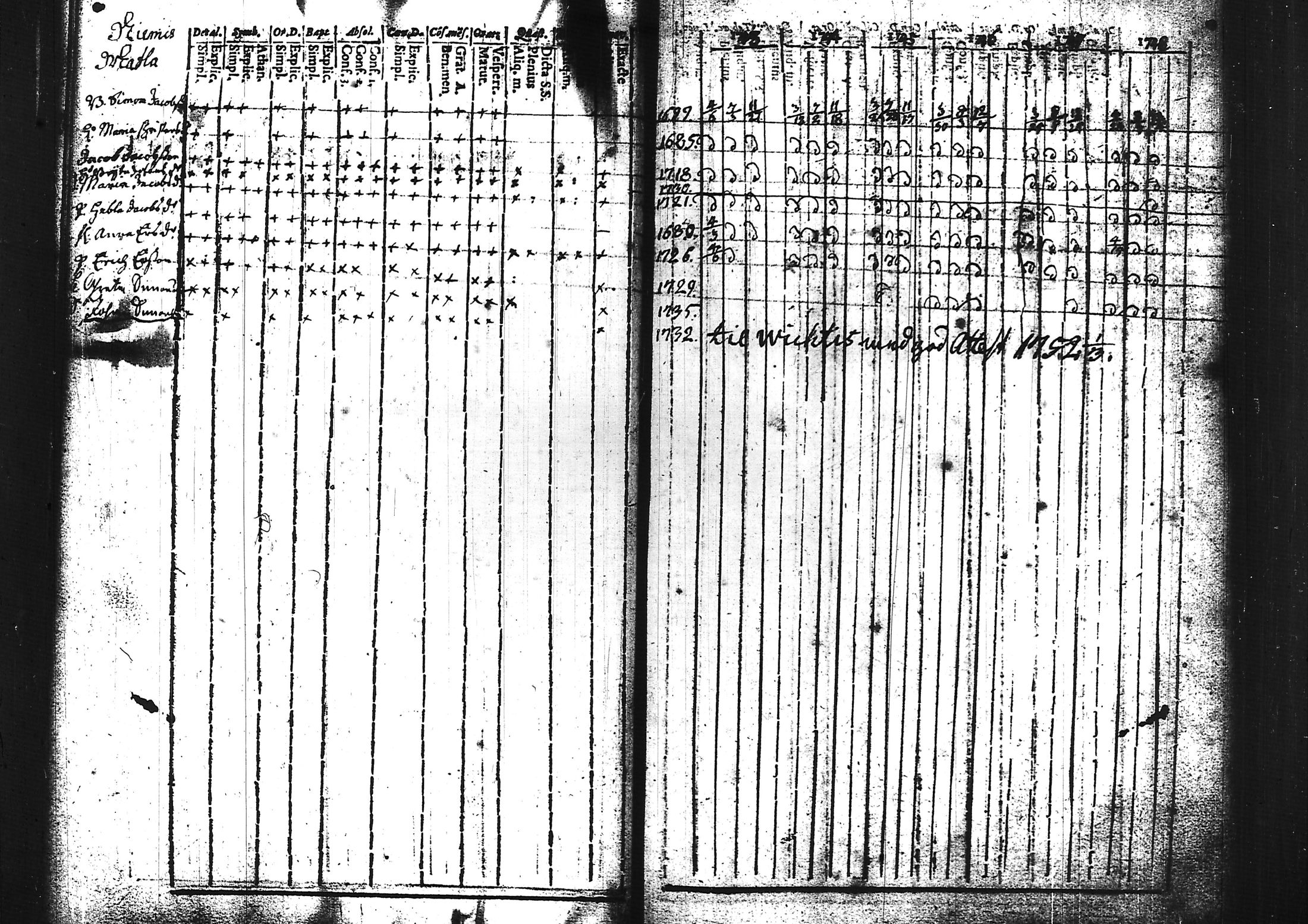 [ ../kirjat/Kirkonkirjat/sammatti/rippikirja_1729-1748_tk706/kuvat/85.jpg ]
