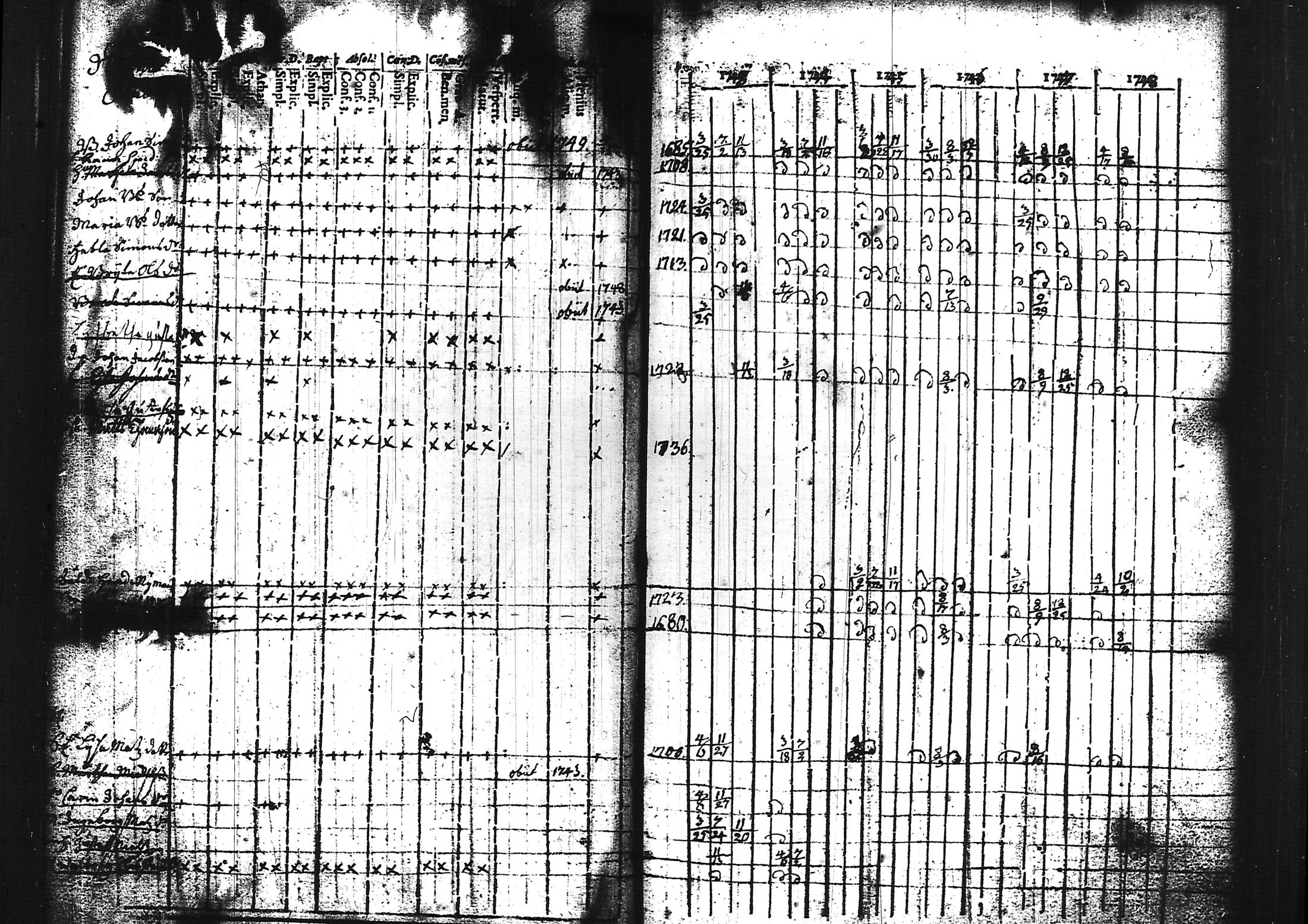 [ ../kirjat/Kirkonkirjat/sammatti/rippikirja_1729-1748_tk706/kuvat/87.jpg ]