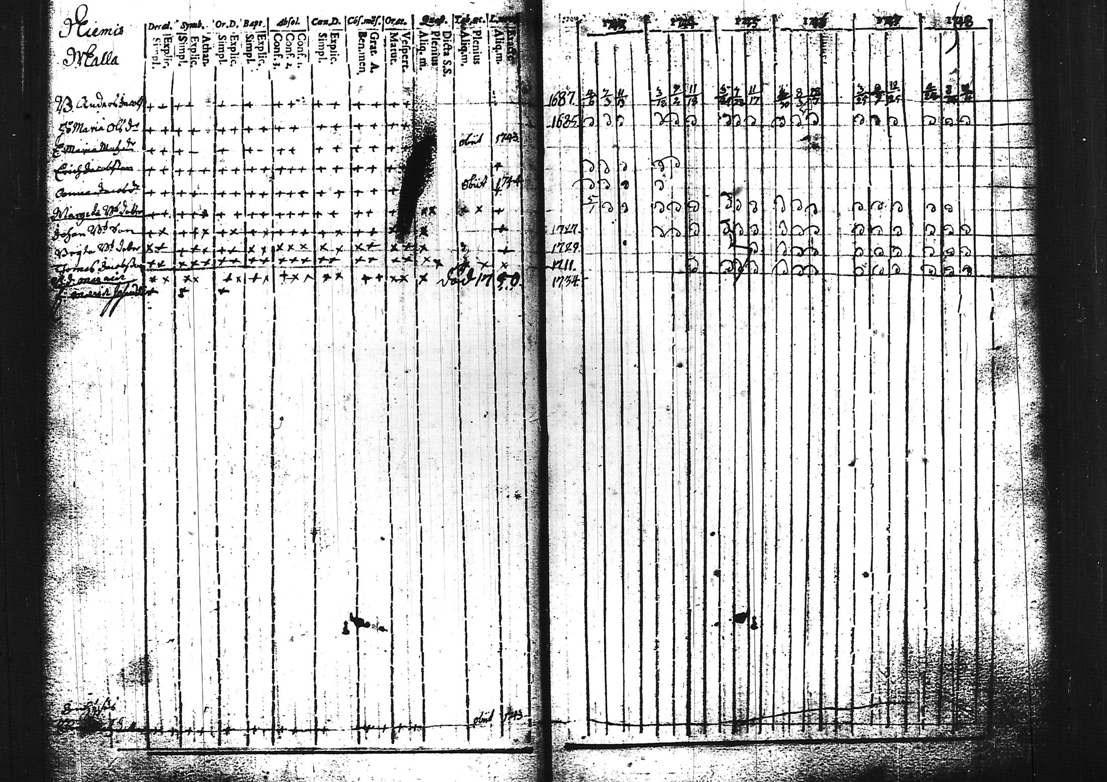 [ ../kirjat/Kirkonkirjat/sammatti/rippikirja_1729-1748_tk706/kuvat/88.jpg ]