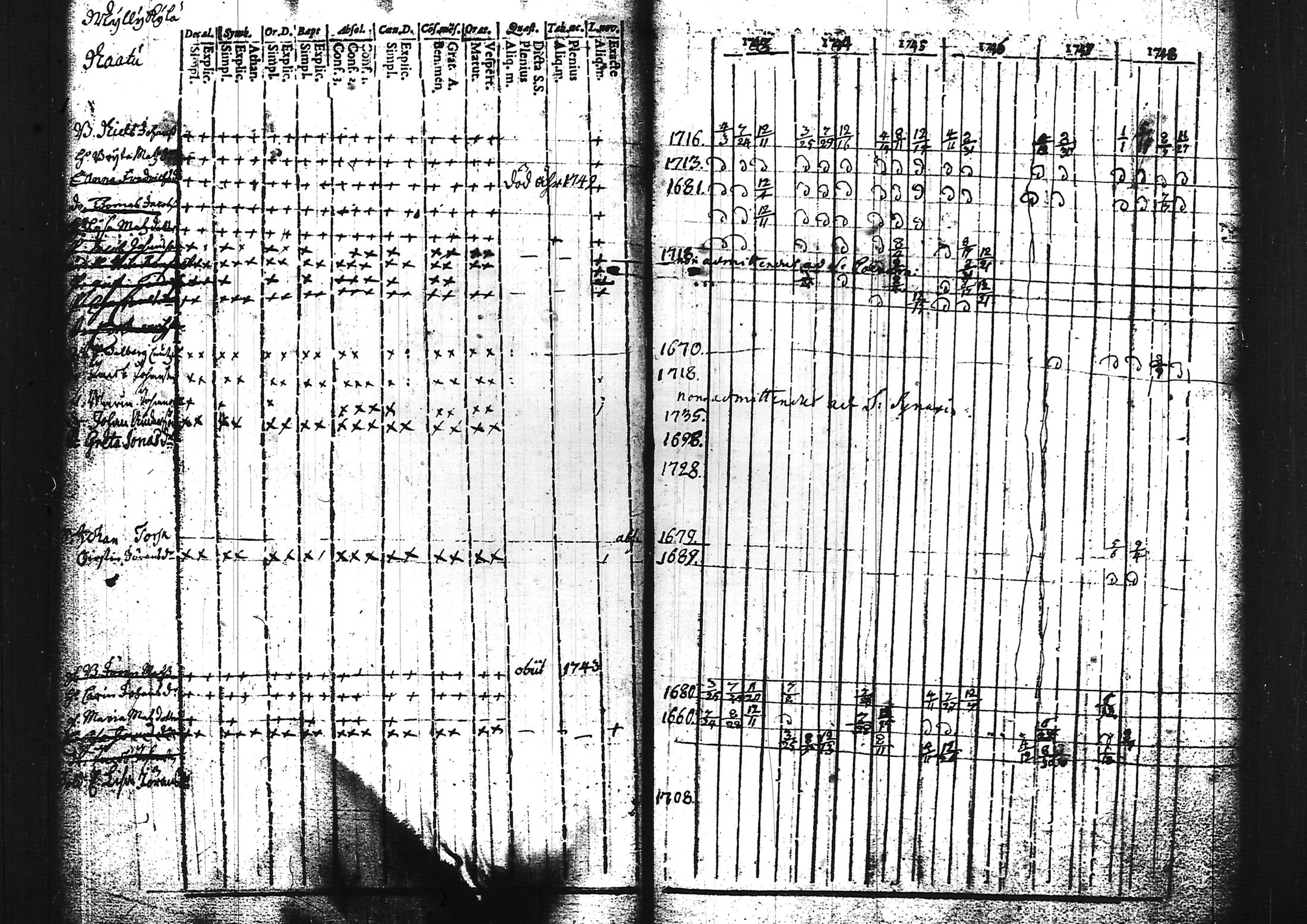 [ ../kirjat/Kirkonkirjat/sammatti/rippikirja_1729-1748_tk706/kuvat/92.jpg ]