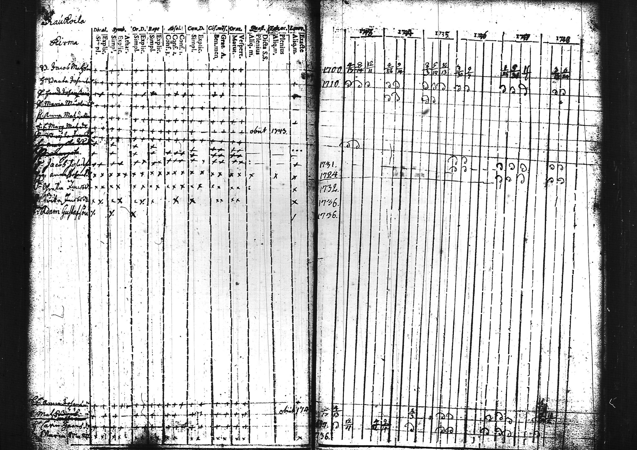[ ../kirjat/Kirkonkirjat/sammatti/rippikirja_1729-1748_tk706/kuvat/95.jpg ]
