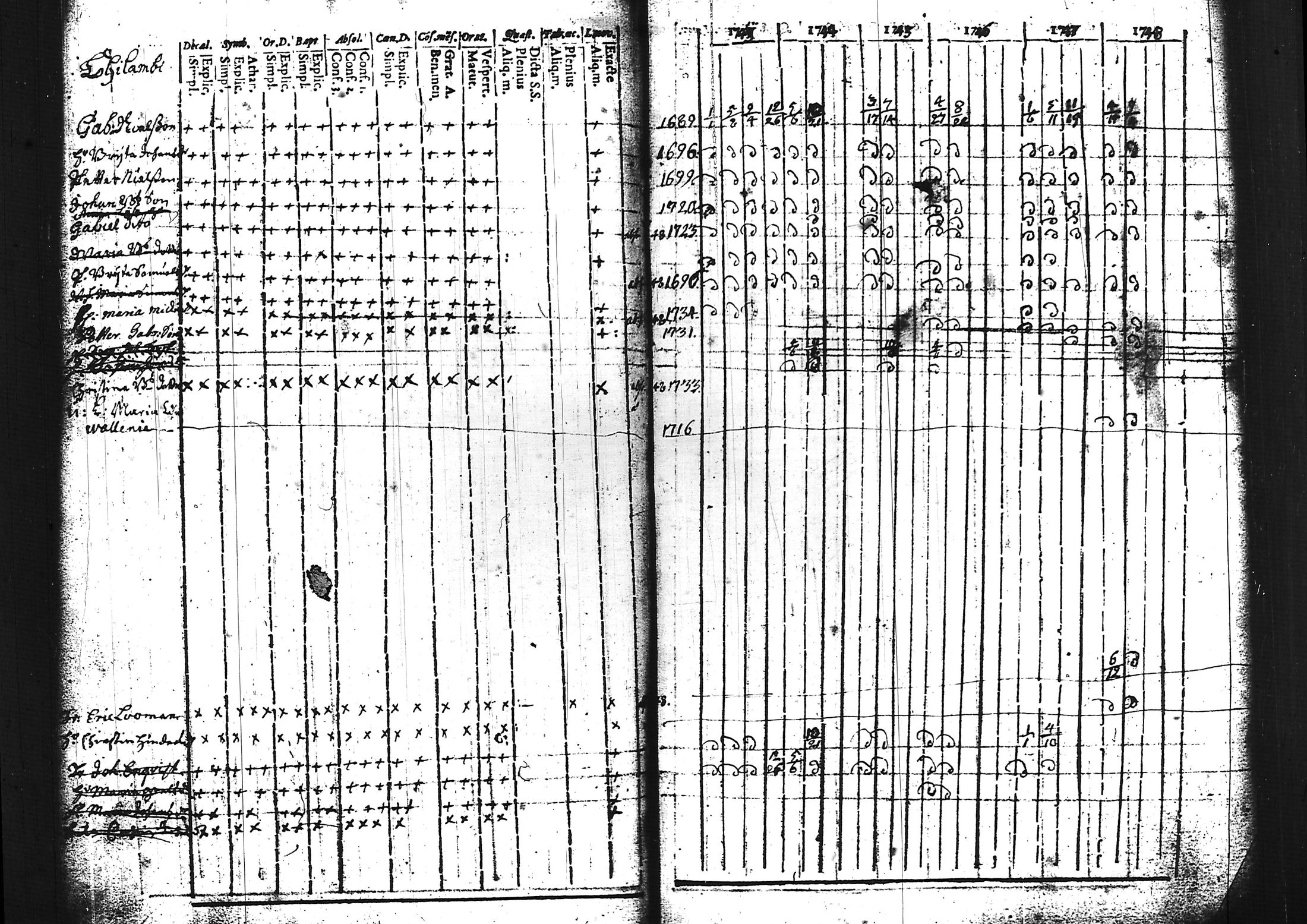 [ ../kirjat/Kirkonkirjat/sammatti/rippikirja_1729-1748_tk706/kuvat/96.jpg ]