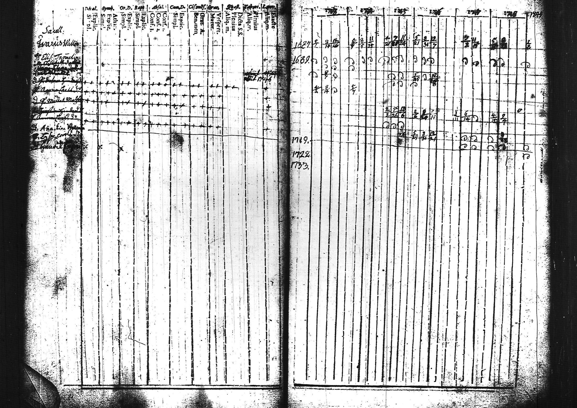 [ ../kirjat/Kirkonkirjat/sammatti/rippikirja_1729-1748_tk706/kuvat/97.jpg ]