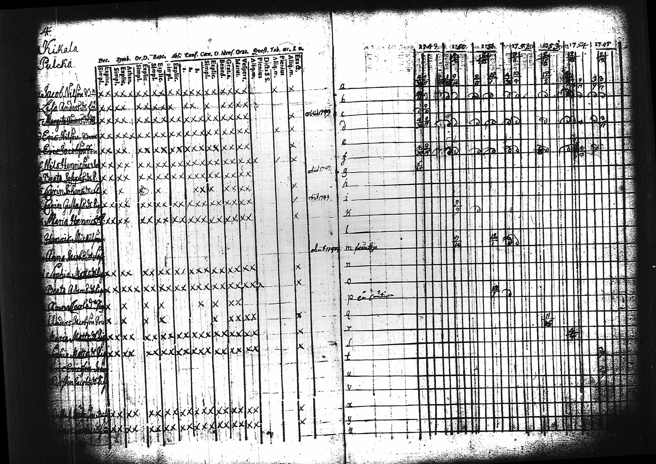 [ ../kirjat/Kirkonkirjat/sammatti/rippikirja_1749-1769_tk706/kuvat/12.jpg ]