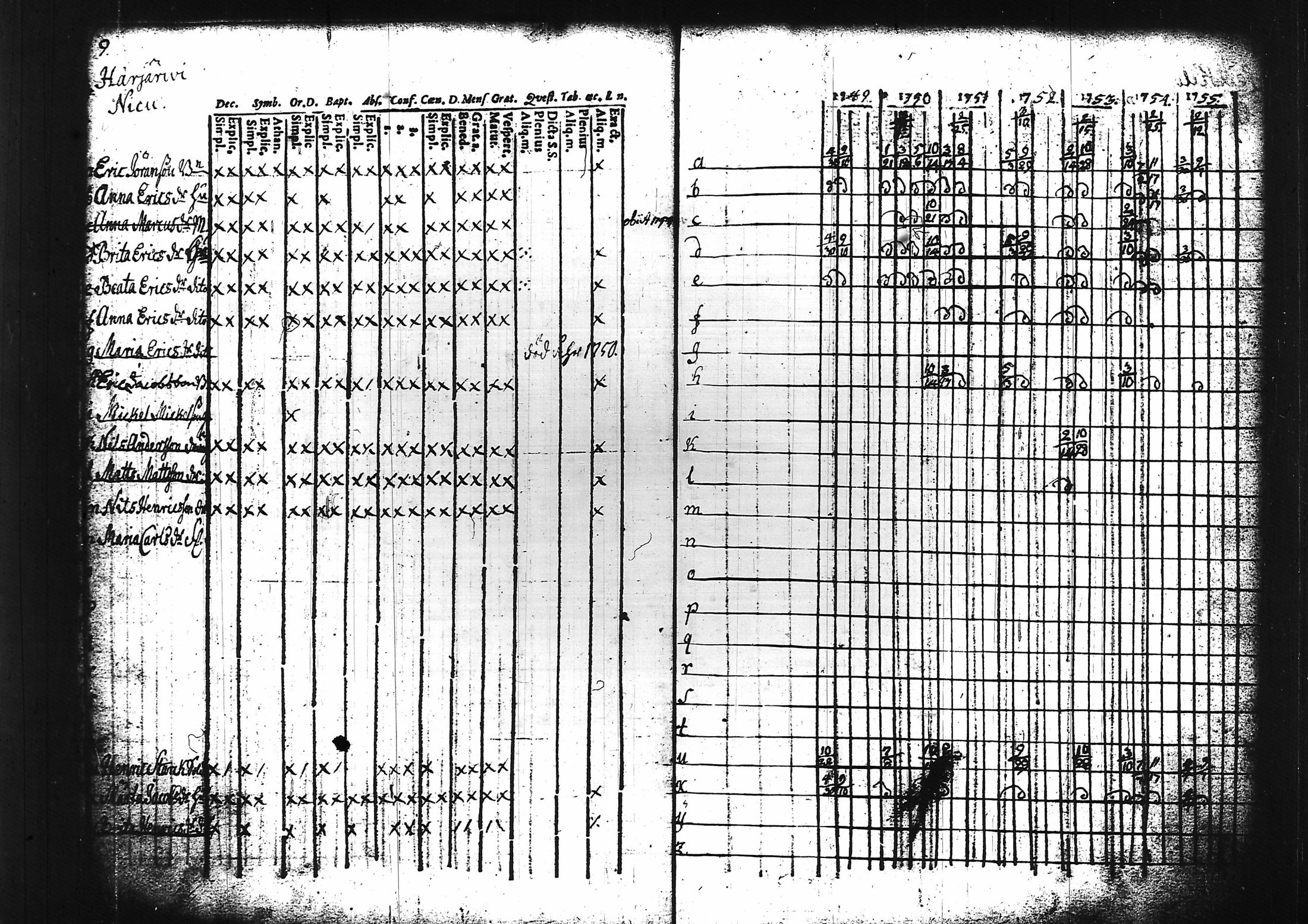 [ ../kirjat/Kirkonkirjat/sammatti/rippikirja_1749-1769_tk706/kuvat/17.jpg ]