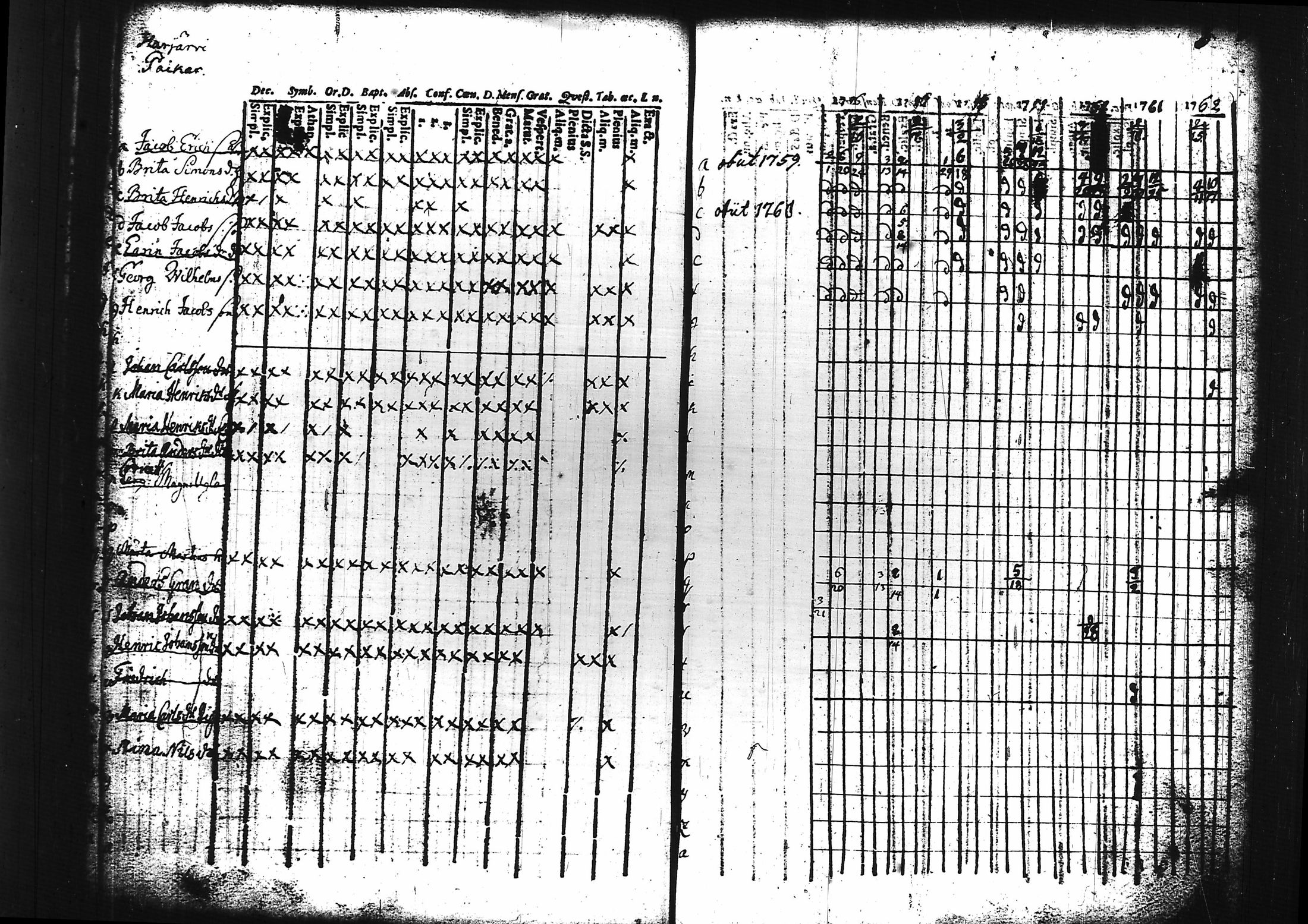 [ ../kirjat/Kirkonkirjat/sammatti/rippikirja_1749-1769_tk706/kuvat/44.jpg ]