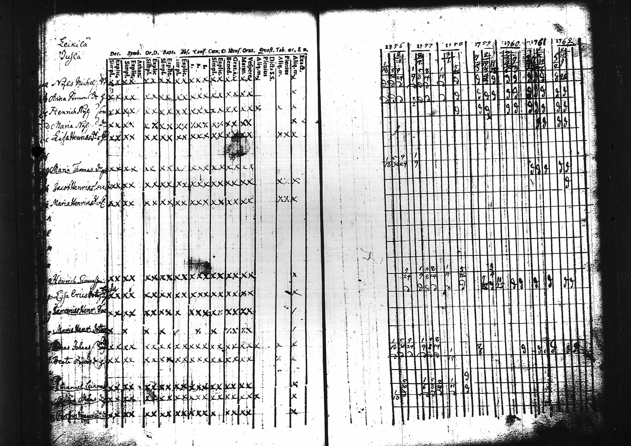 [ ../kirjat/Kirkonkirjat/sammatti/rippikirja_1749-1769_tk706/kuvat/49.jpg ]