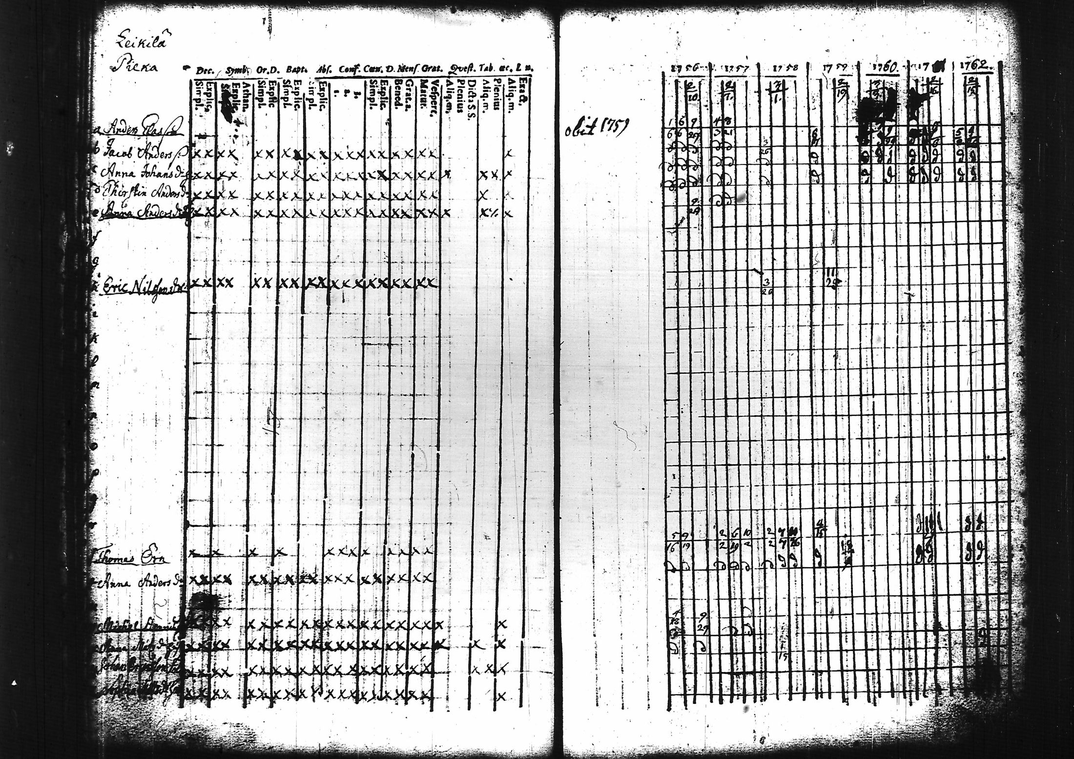 [ ../kirjat/Kirkonkirjat/sammatti/rippikirja_1749-1769_tk706/kuvat/52.jpg ]