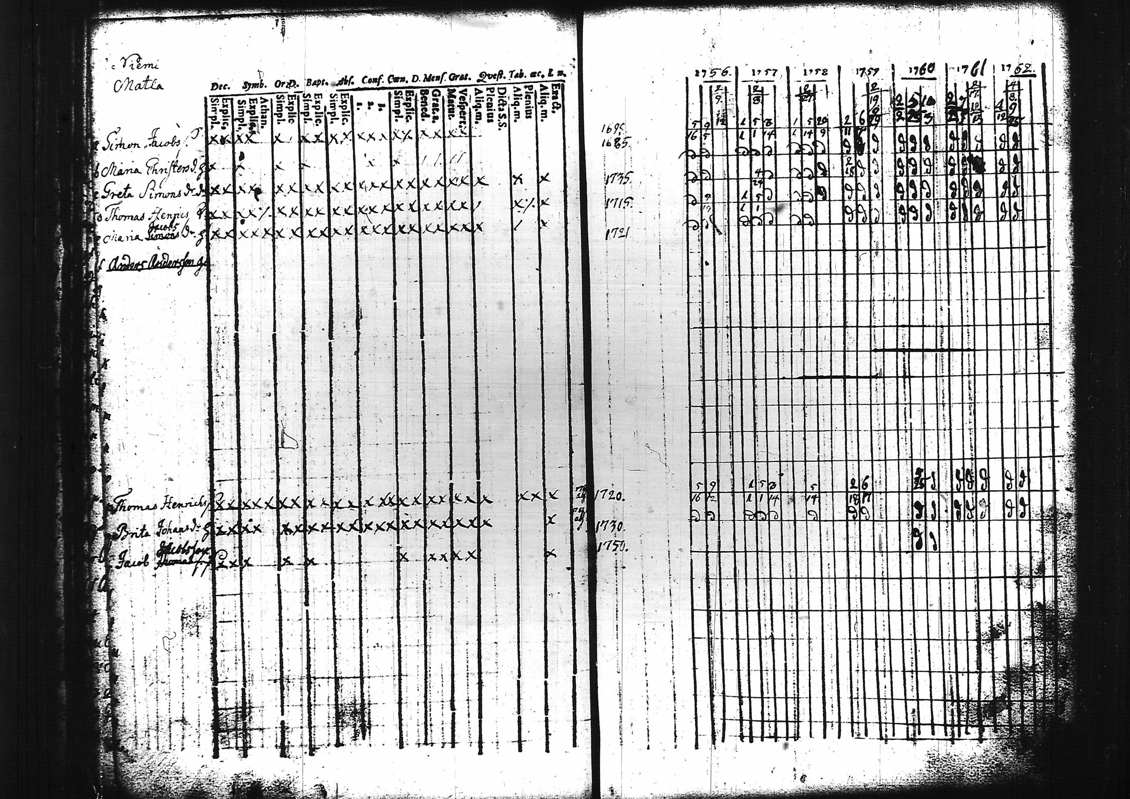 [ ../kirjat/Kirkonkirjat/sammatti/rippikirja_1749-1769_tk706/kuvat/55.jpg ]
