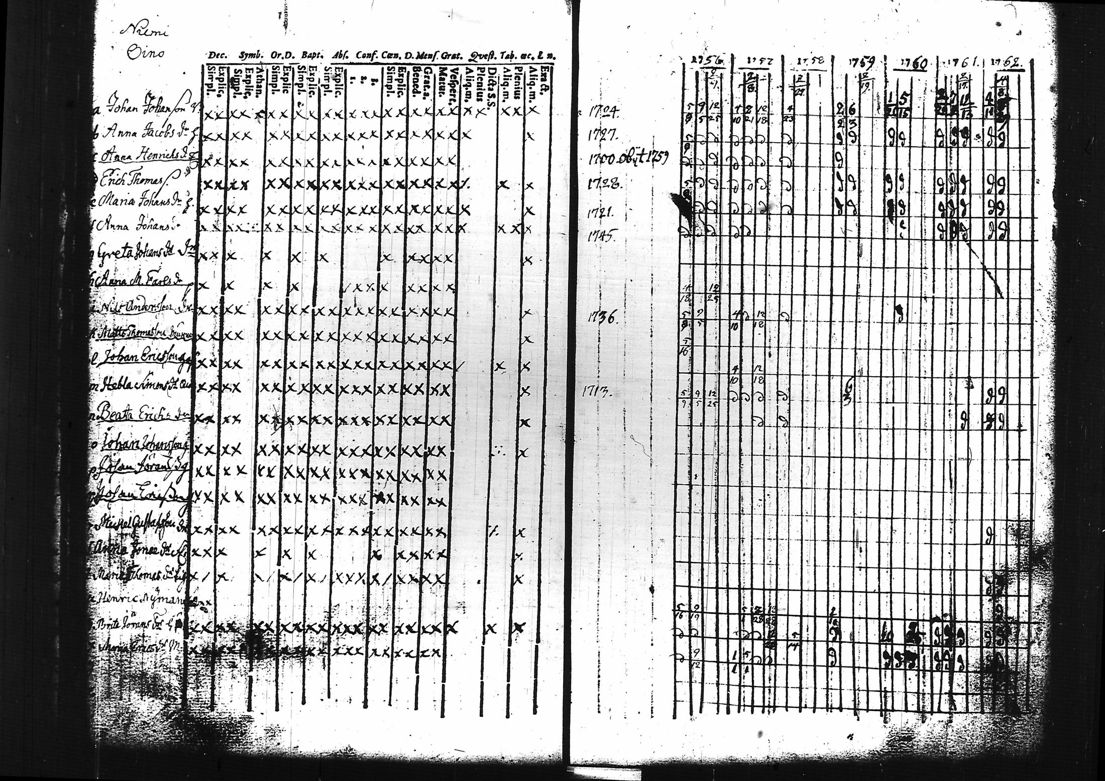 [ ../kirjat/Kirkonkirjat/sammatti/rippikirja_1749-1769_tk706/kuvat/57.jpg ]