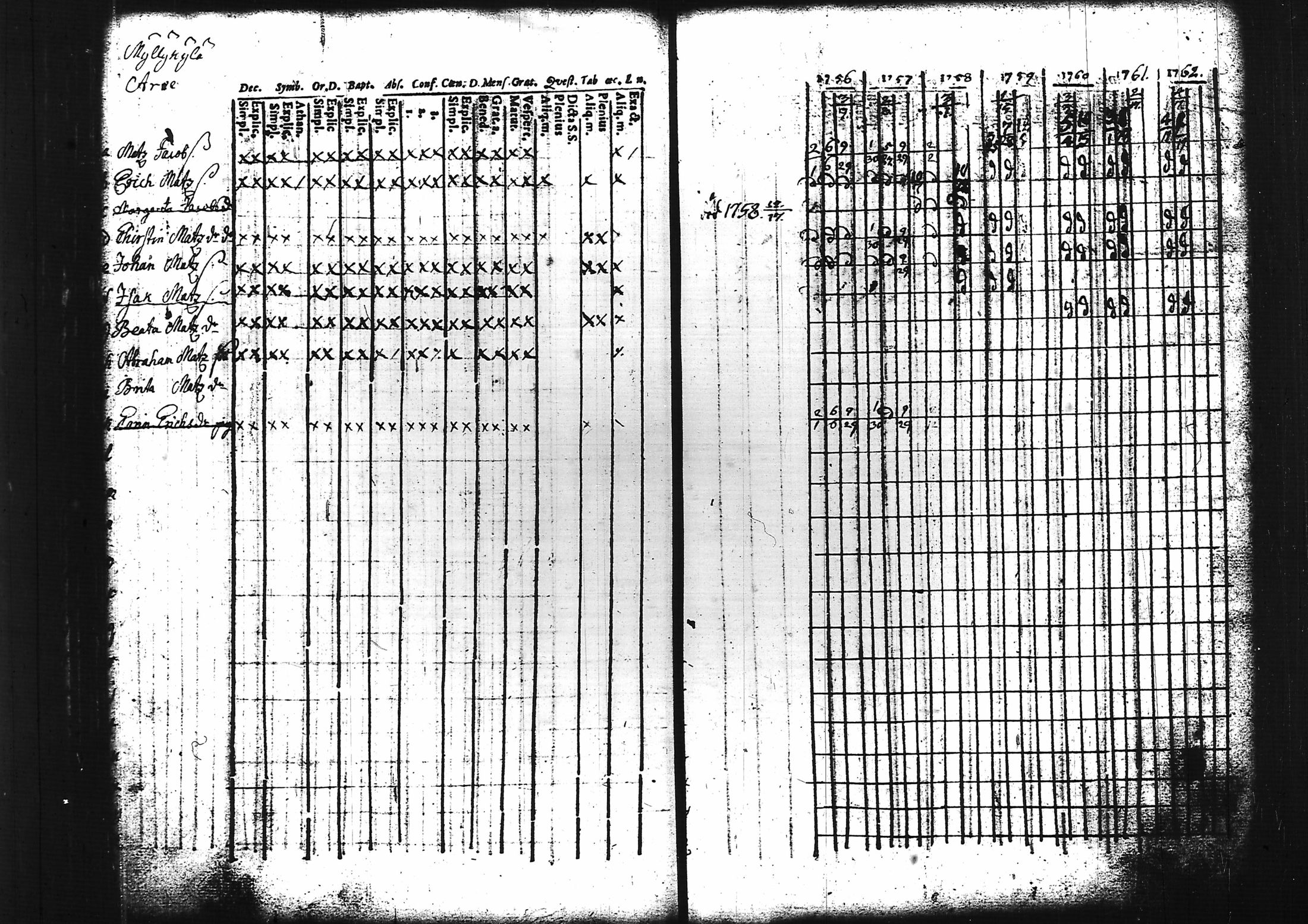 [ ../kirjat/Kirkonkirjat/sammatti/rippikirja_1749-1769_tk706/kuvat/63.jpg ]