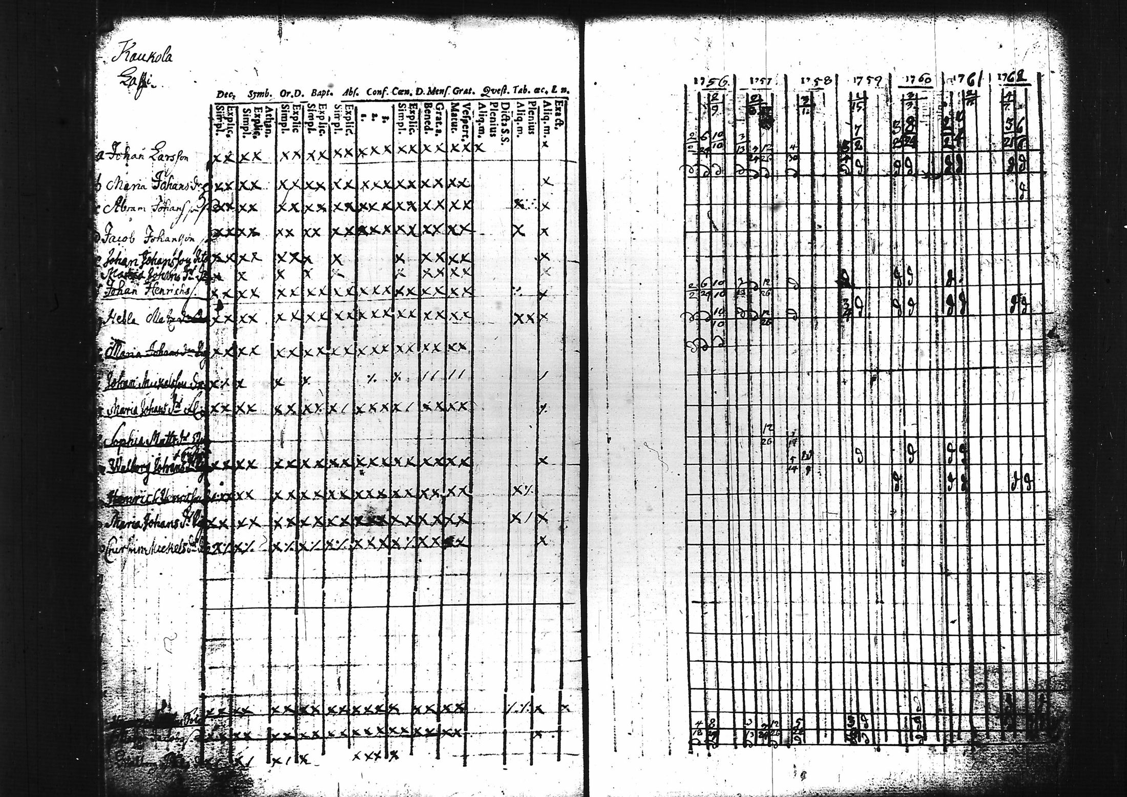 [ ../kirjat/Kirkonkirjat/sammatti/rippikirja_1749-1769_tk706/kuvat/65.jpg ]