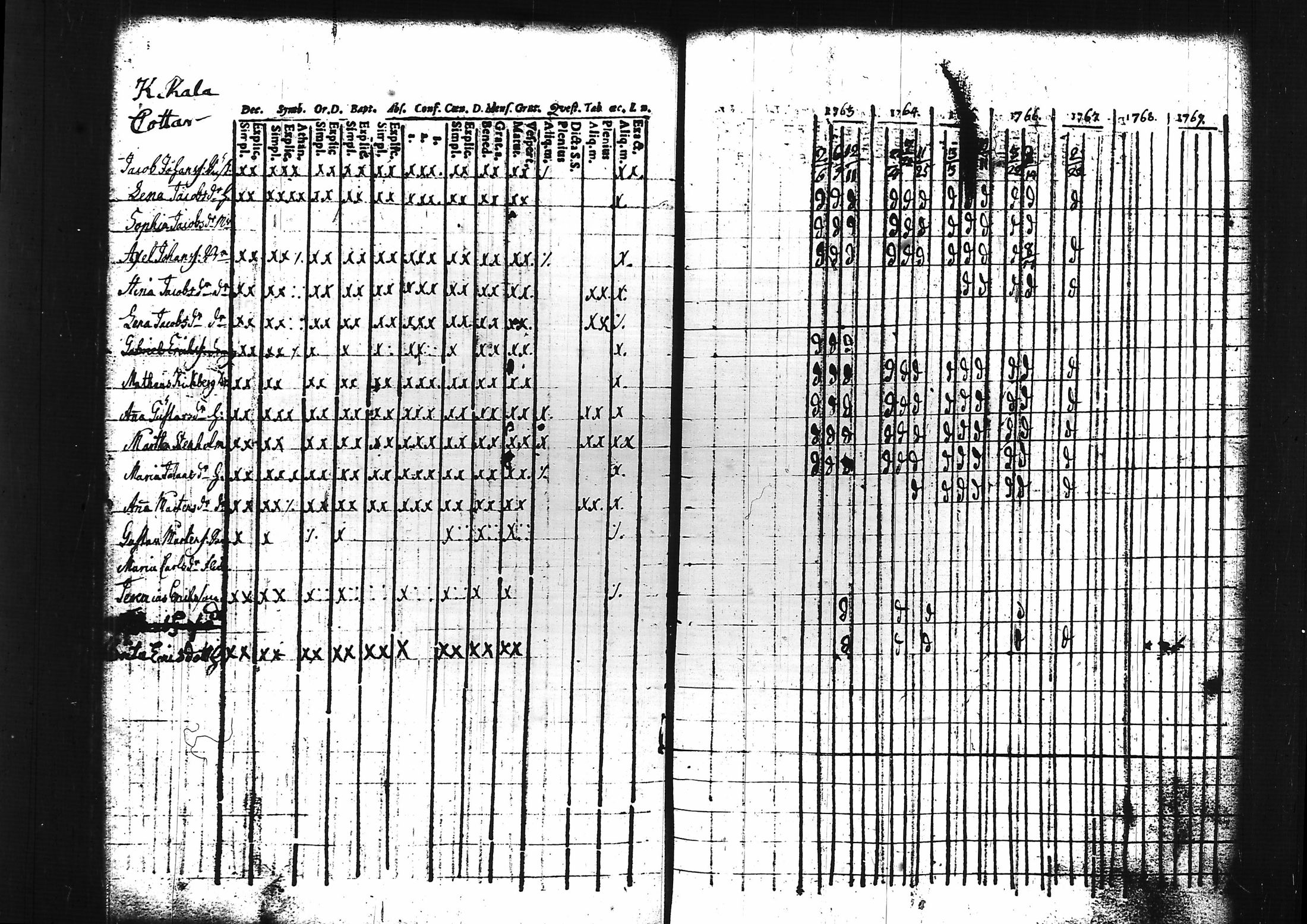 [ ../kirjat/Kirkonkirjat/sammatti/rippikirja_1749-1769_tk706/kuvat/71.jpg ]