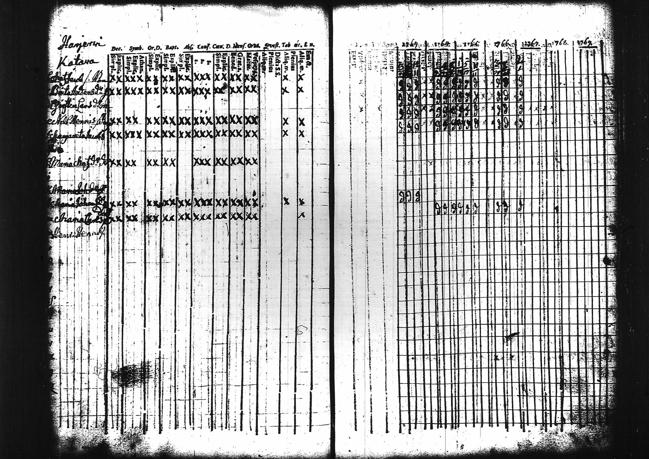 [ ../kirjat/Kirkonkirjat/sammatti/rippikirja_1749-1769_tk706/kuvat/73.jpg ]