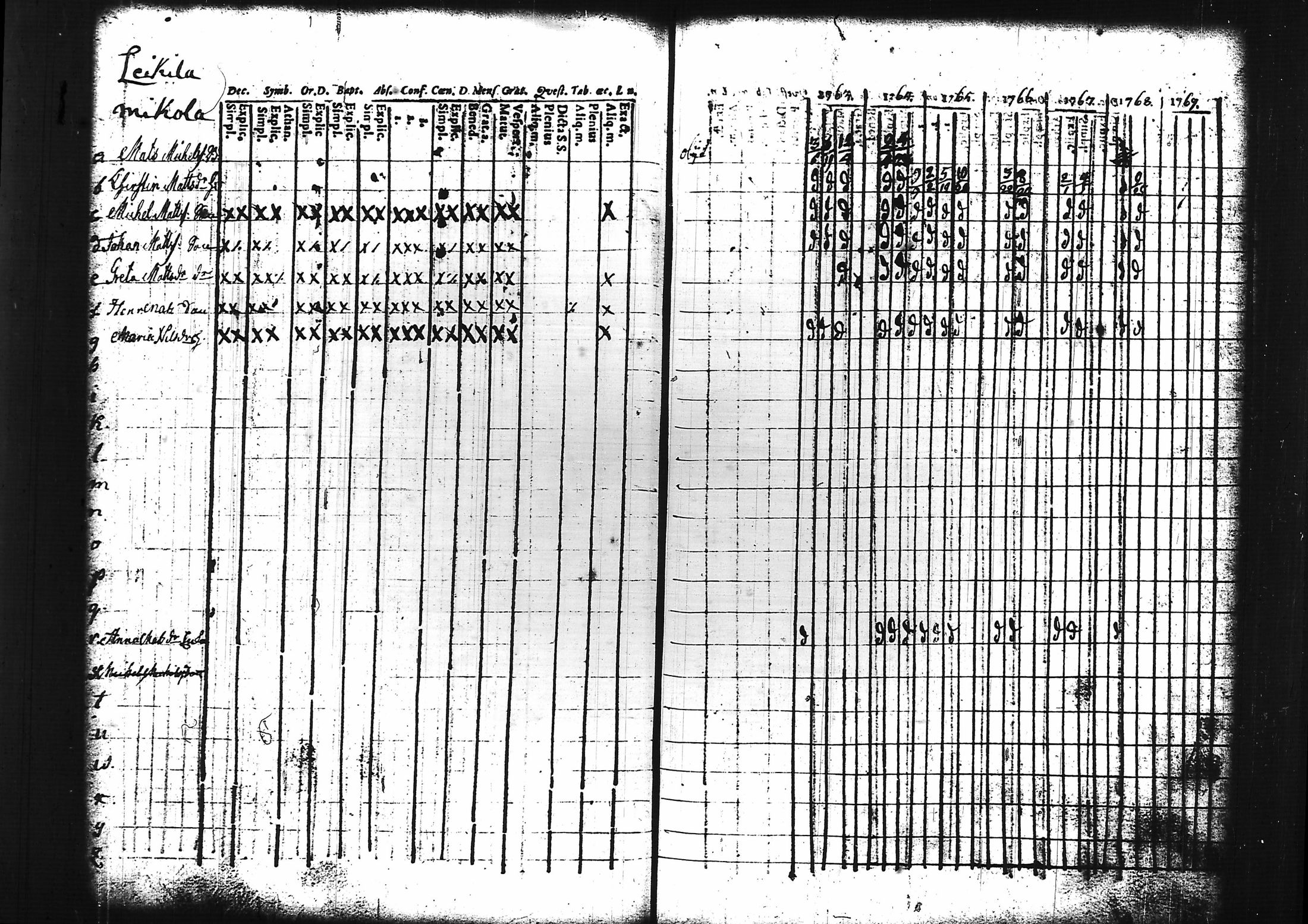 [ ../kirjat/Kirkonkirjat/sammatti/rippikirja_1749-1769_tk706/kuvat/81.jpg ]