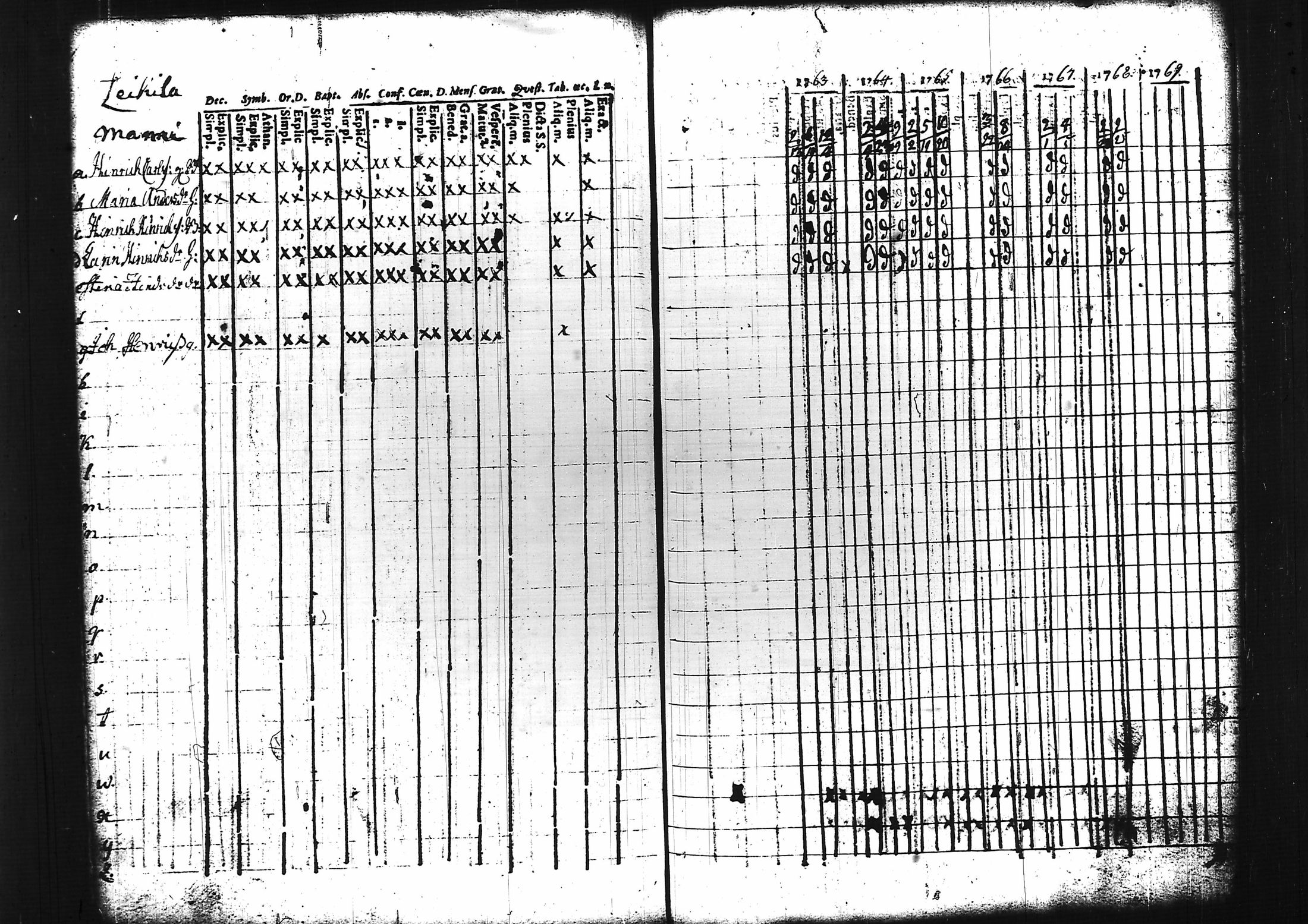 [ ../kirjat/Kirkonkirjat/sammatti/rippikirja_1749-1769_tk706/kuvat/82.jpg ]