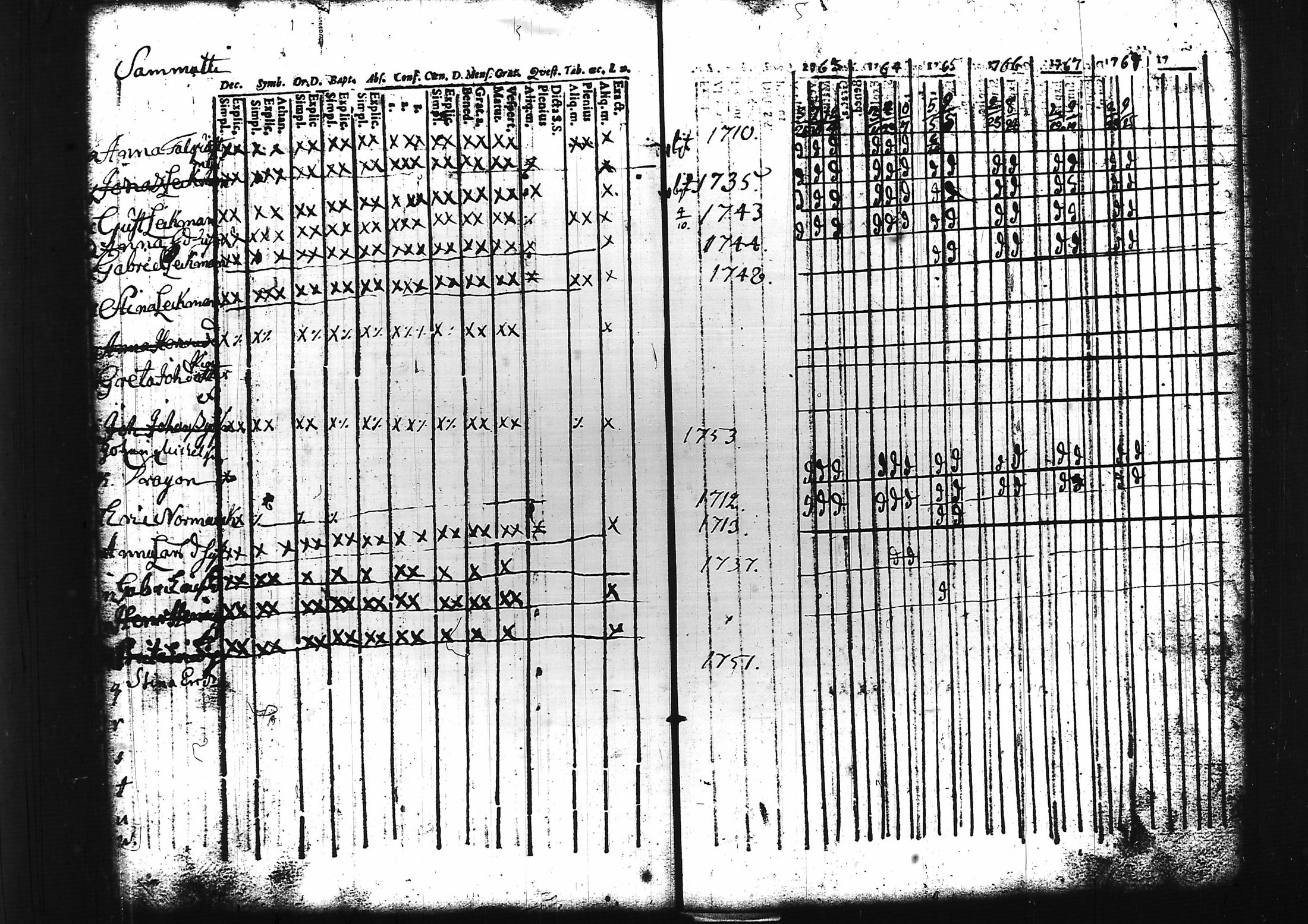 [ ../kirjat/Kirkonkirjat/sammatti/rippikirja_1749-1769_tk706/kuvat/85.jpg ]