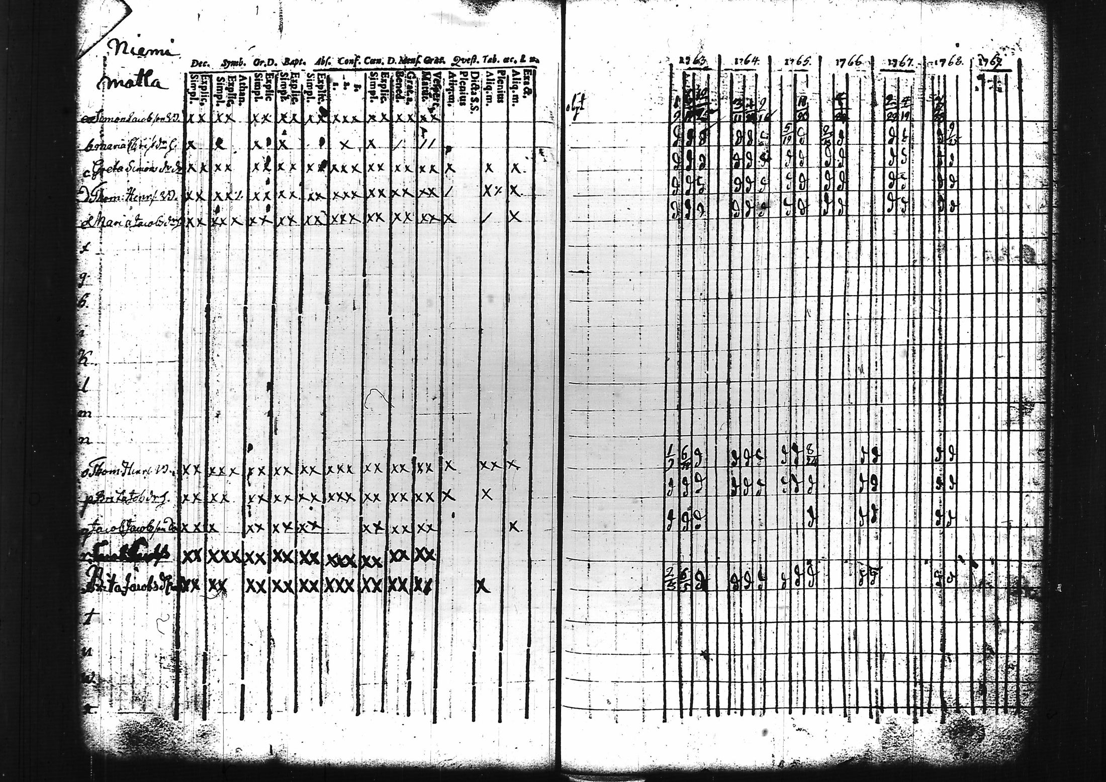 [ ../kirjat/Kirkonkirjat/sammatti/rippikirja_1749-1769_tk706/kuvat/86.jpg ]