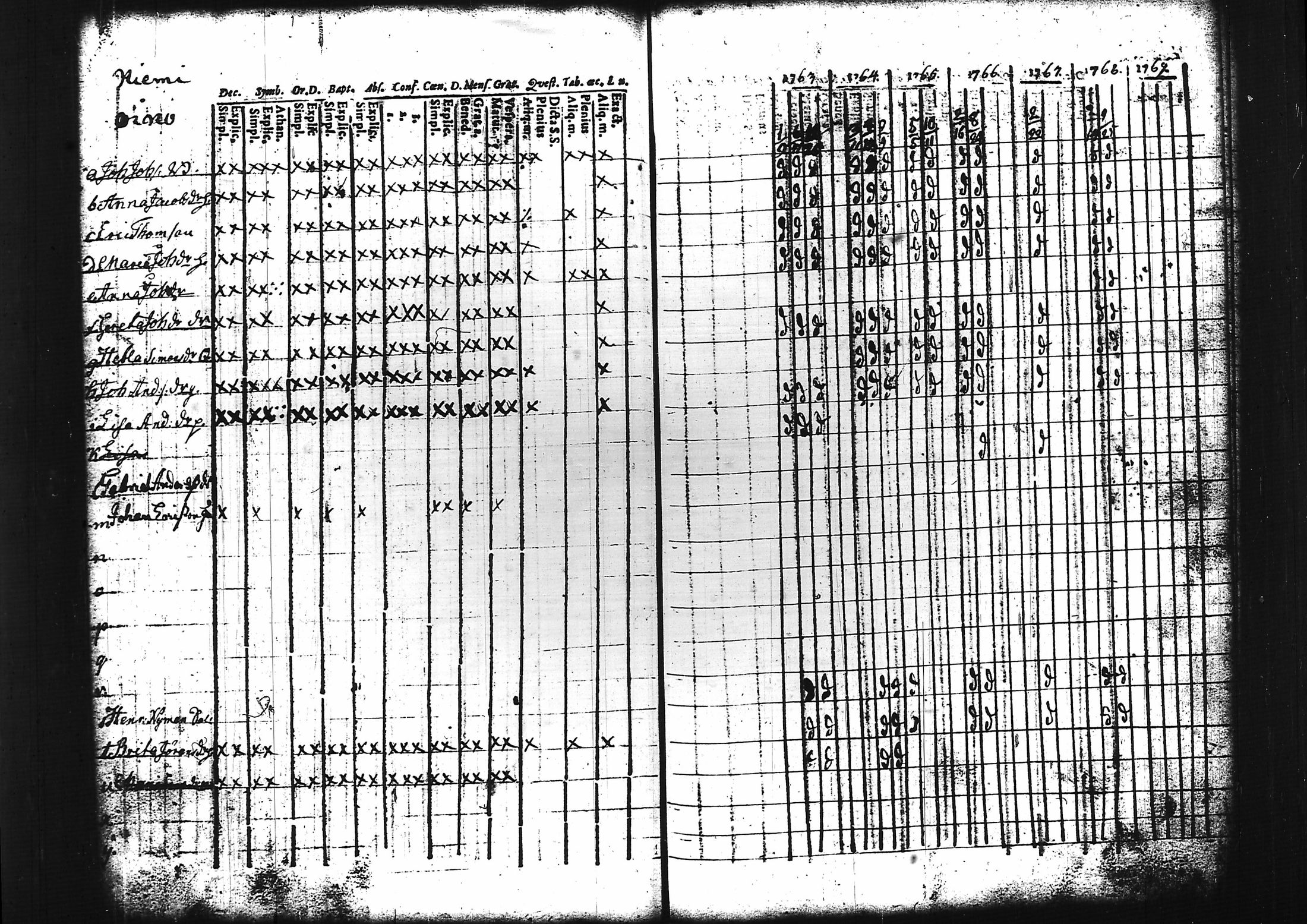 [ ../kirjat/Kirkonkirjat/sammatti/rippikirja_1749-1769_tk706/kuvat/88.jpg ]