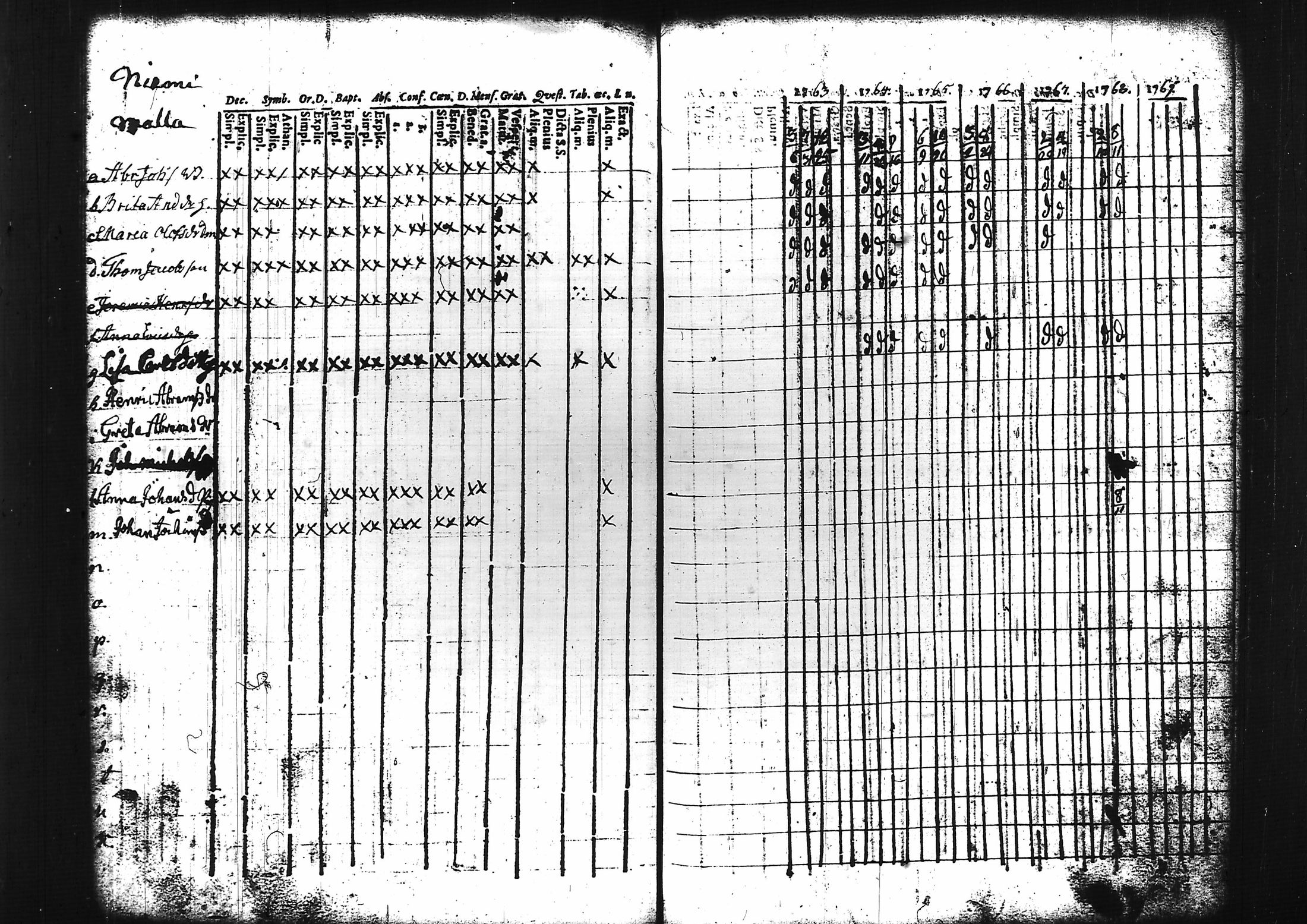[ ../kirjat/Kirkonkirjat/sammatti/rippikirja_1749-1769_tk706/kuvat/90.jpg ]